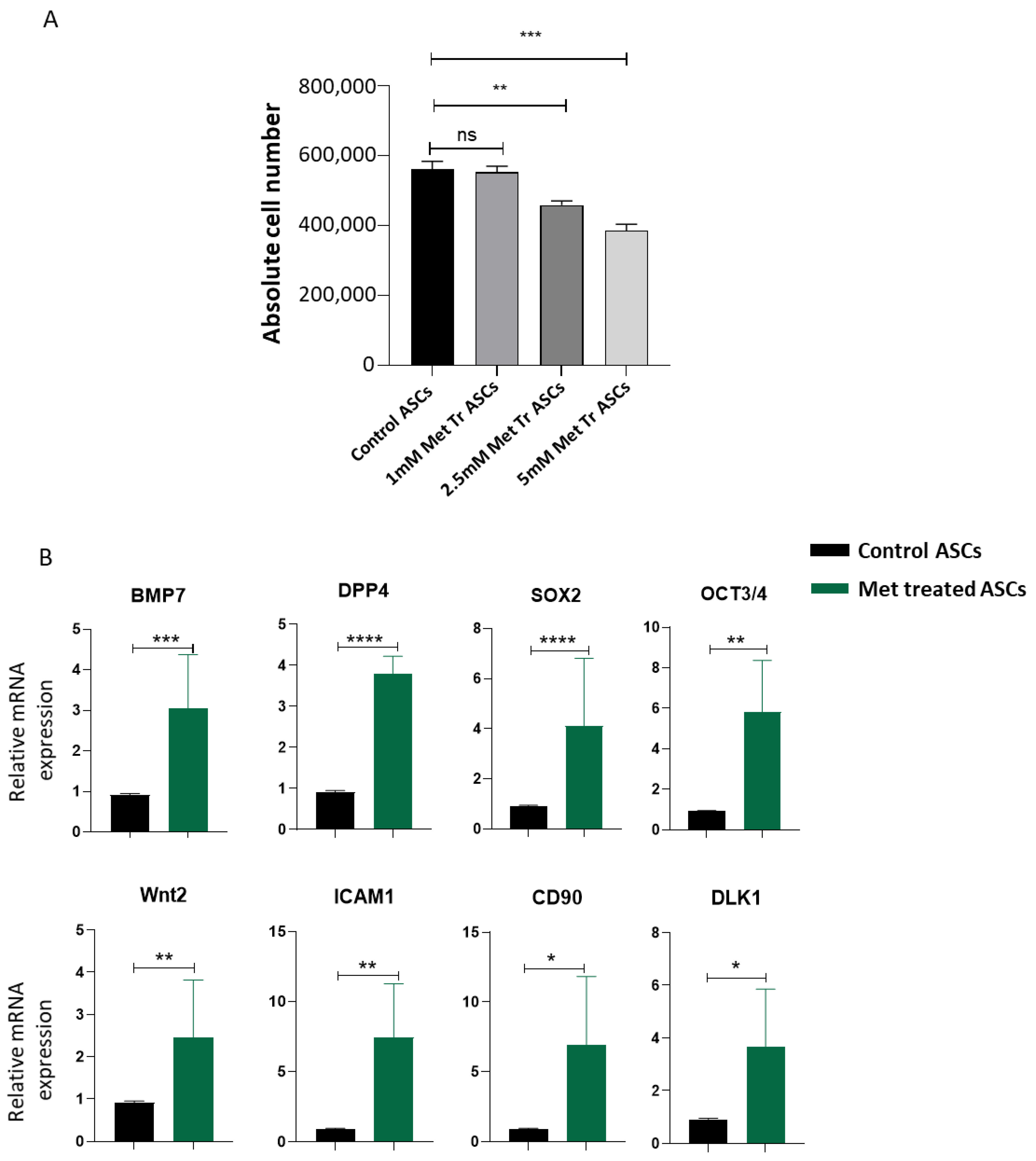 Biomedicines 09 01782 g002