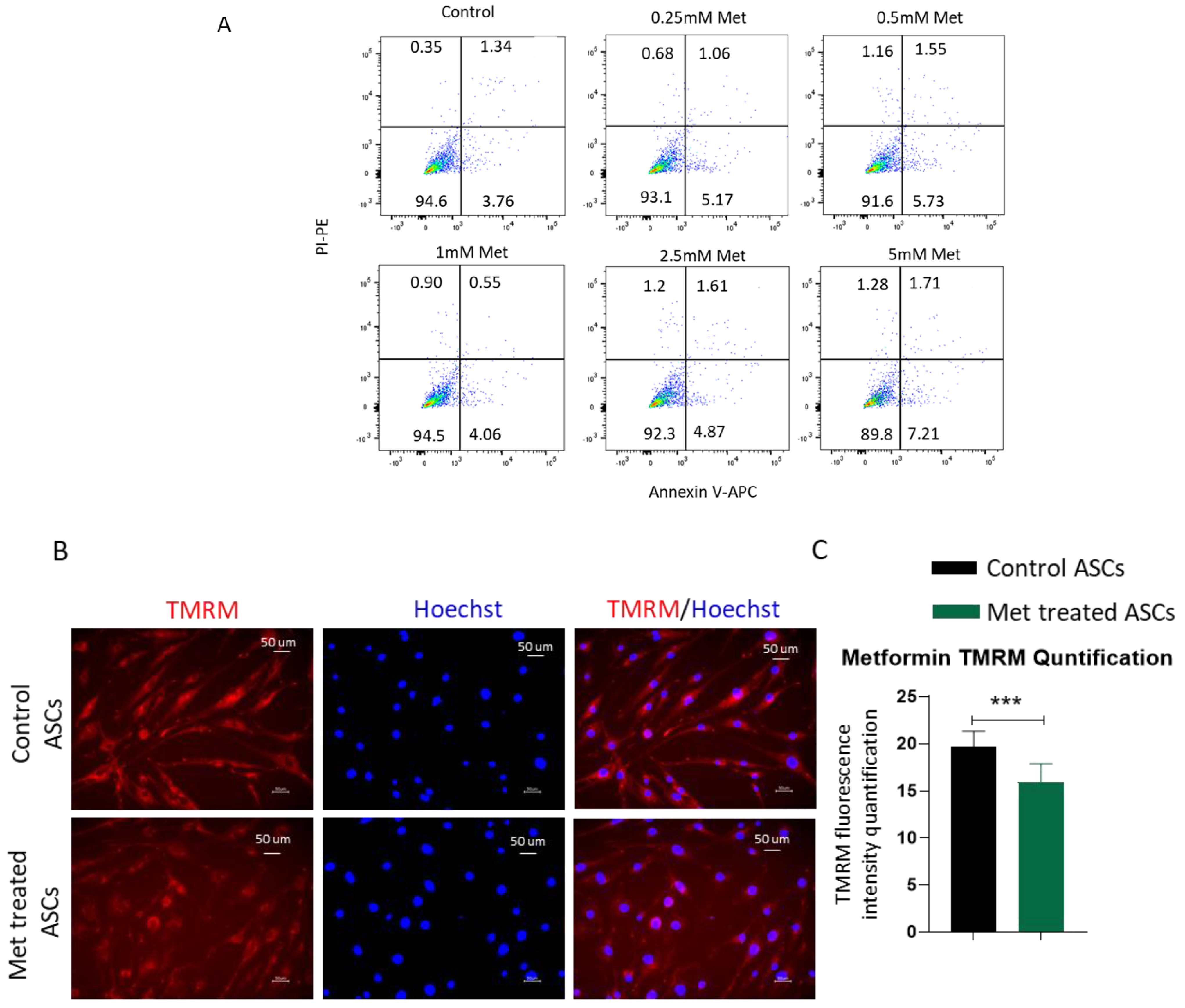 Biomedicines 09 01782 g003a