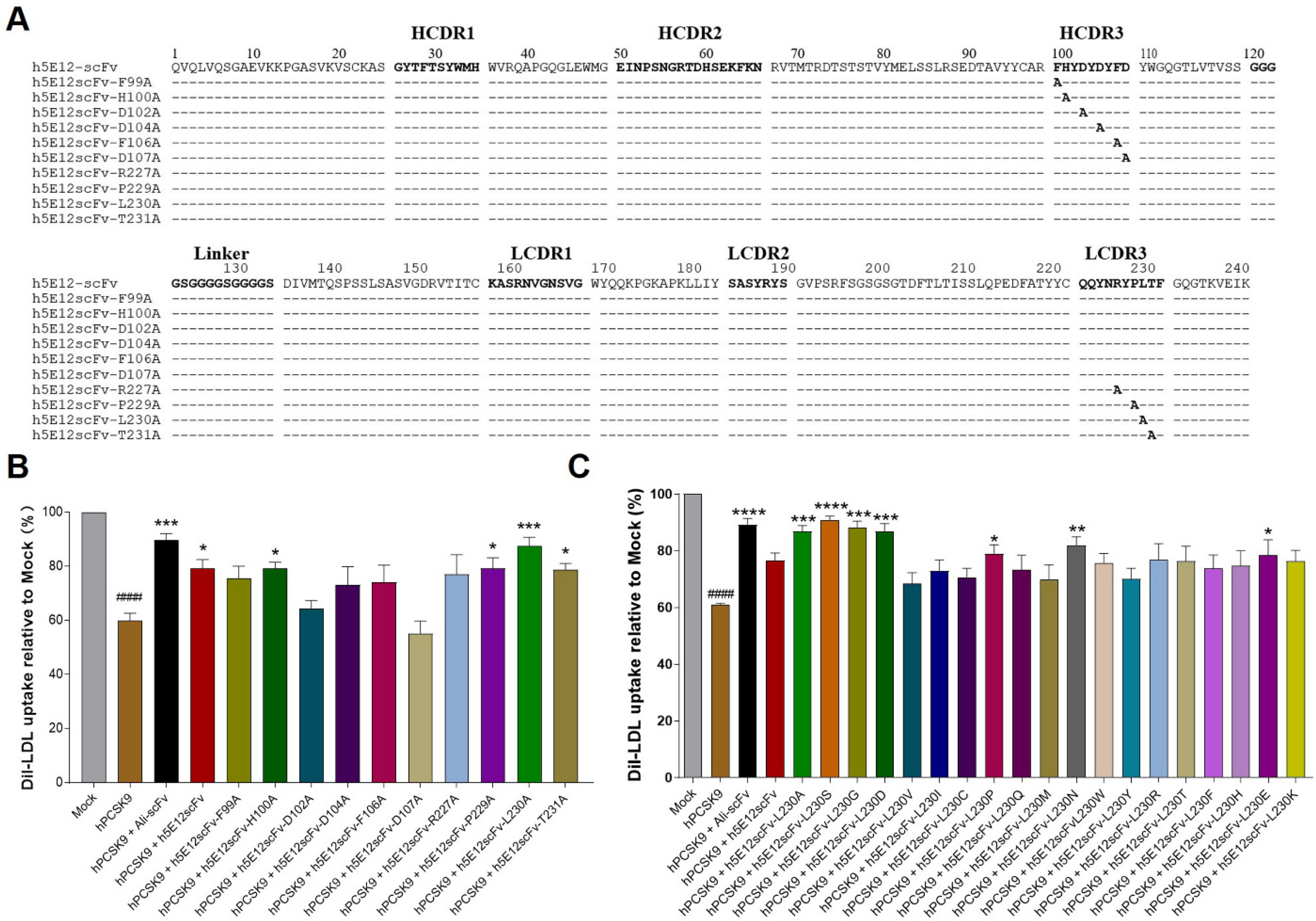 Biomedicines 09 01783 g005