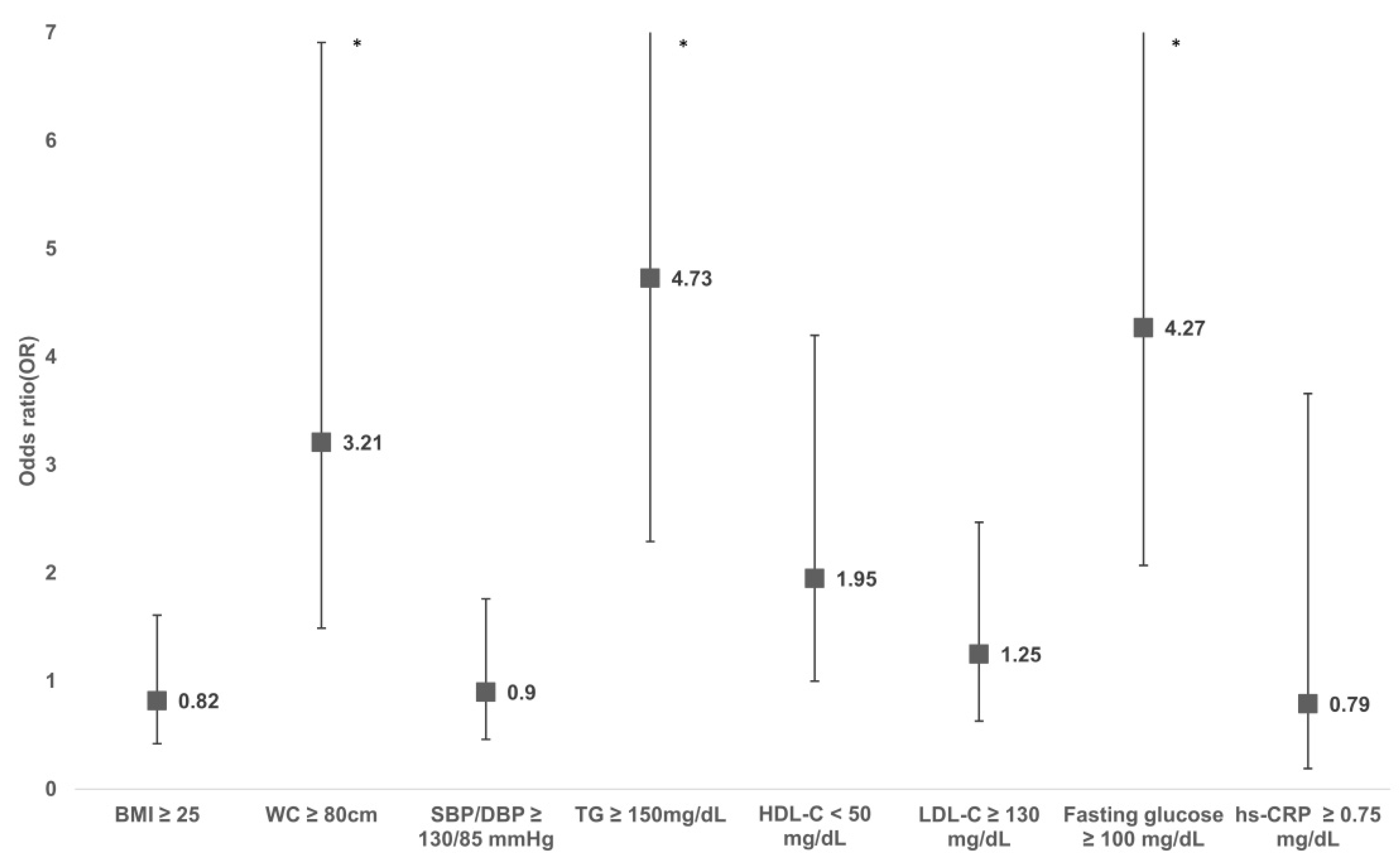 Biomedicines 09 01786 g002 Biomedicines 09 01786 g002