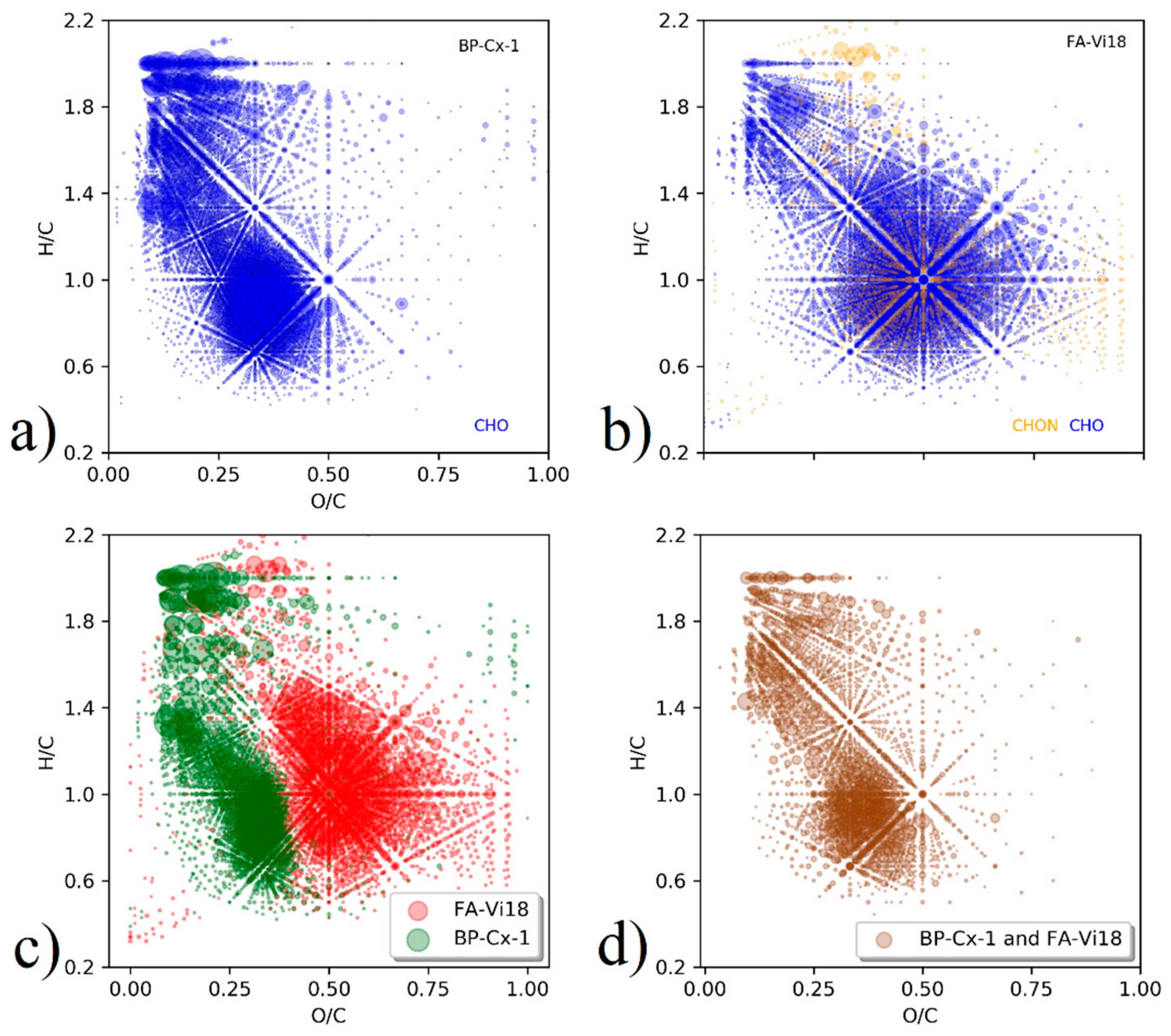 Biomedicines 09 01787 g001 550