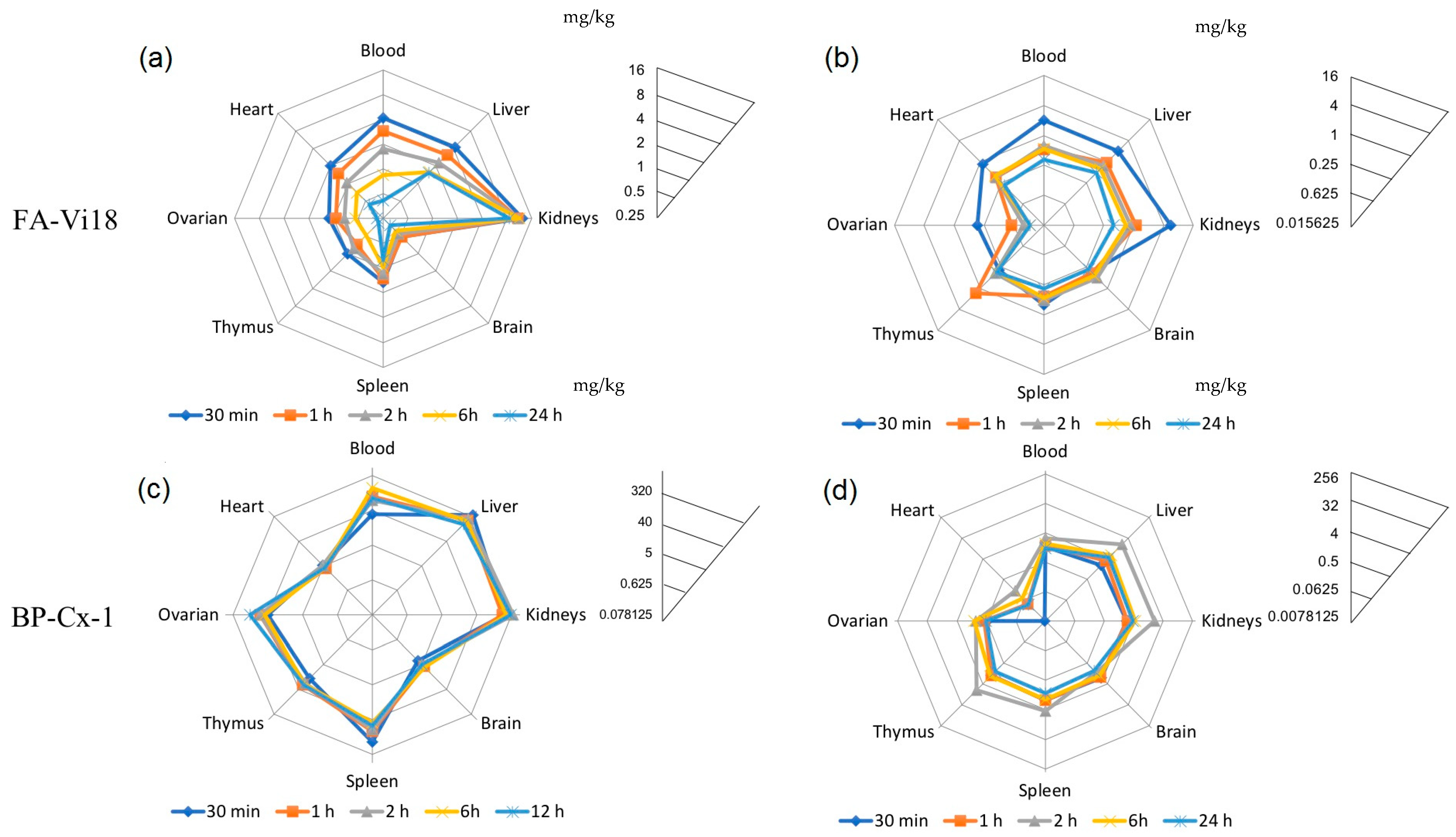 Biomedicines 09 01787 g004 550
