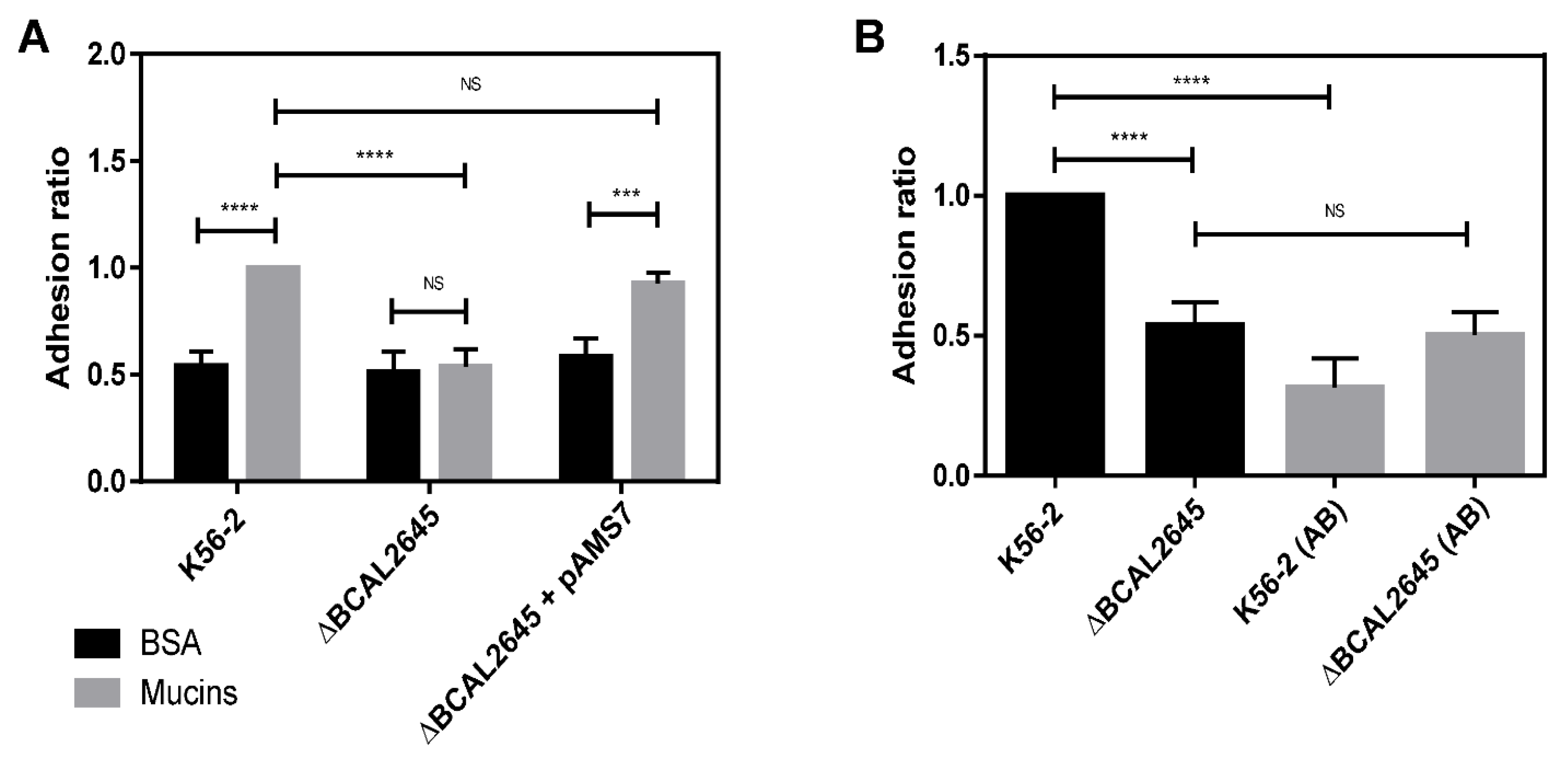 Biomedicines 09 01788 g003 Biomedicines 09 01788 g003