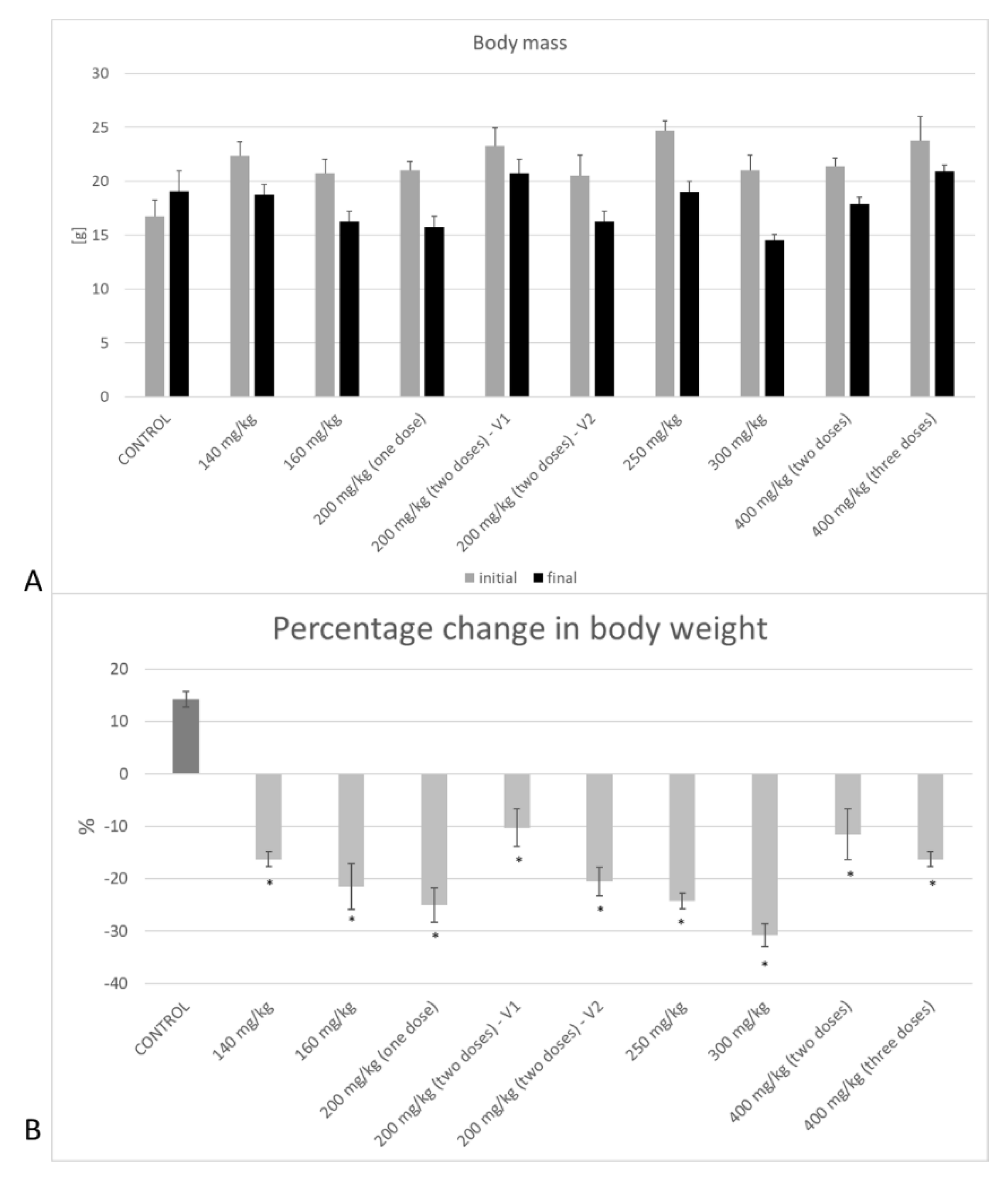 Biomedicines 09 01790 g004