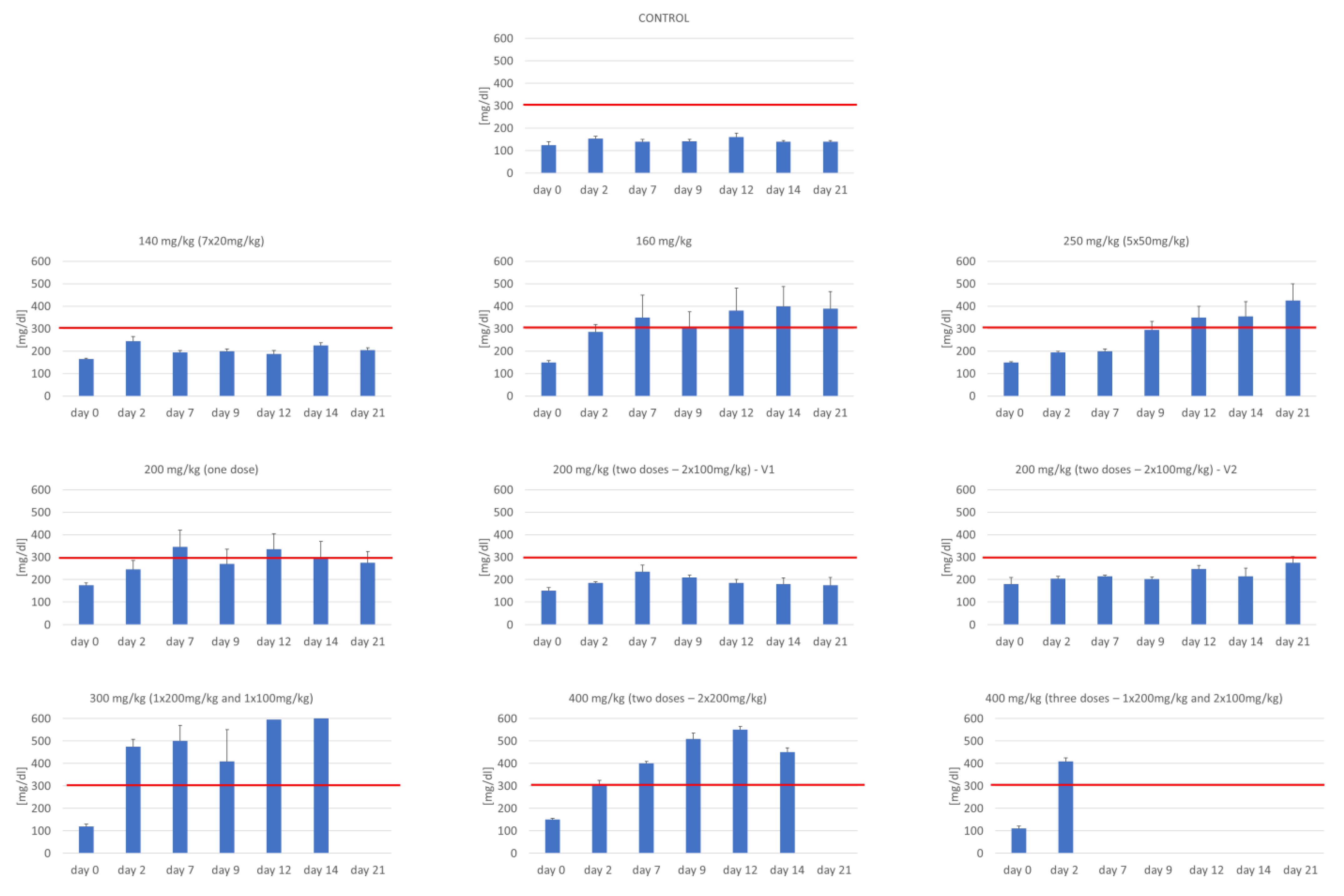 Biomedicines 09 01790 g005