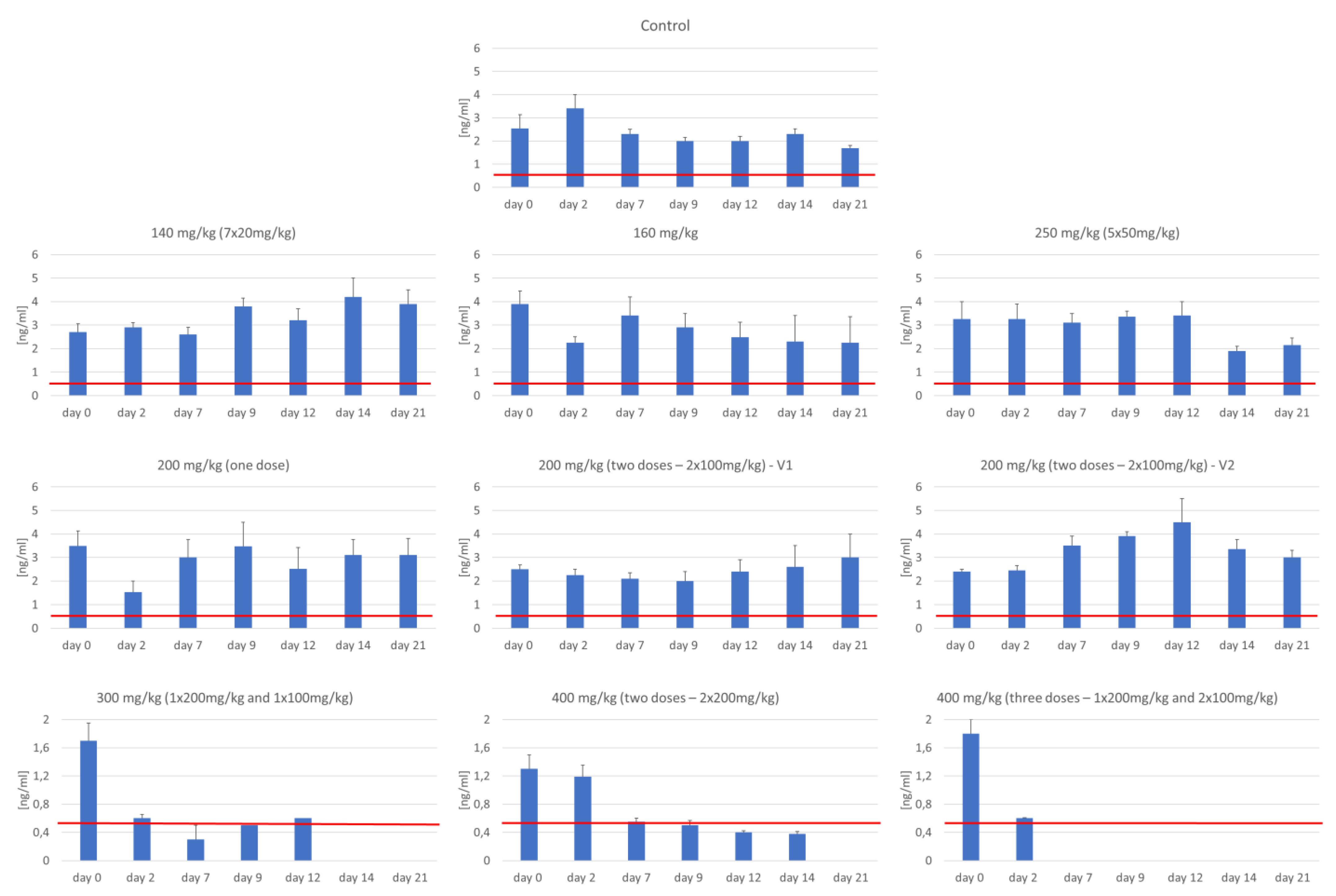 Biomedicines 09 01790 g006