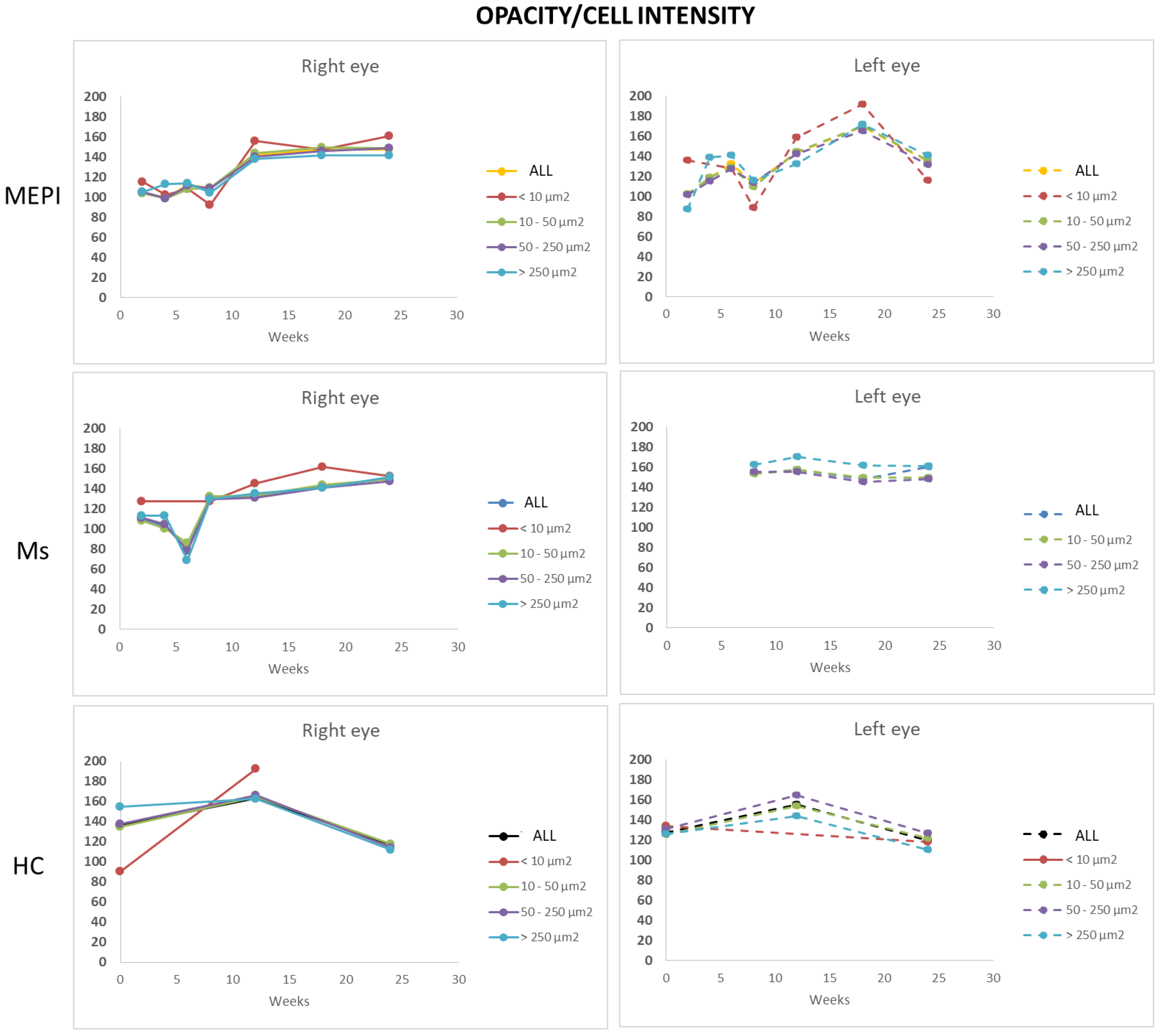 Biomedicines 09 01792 g010 550