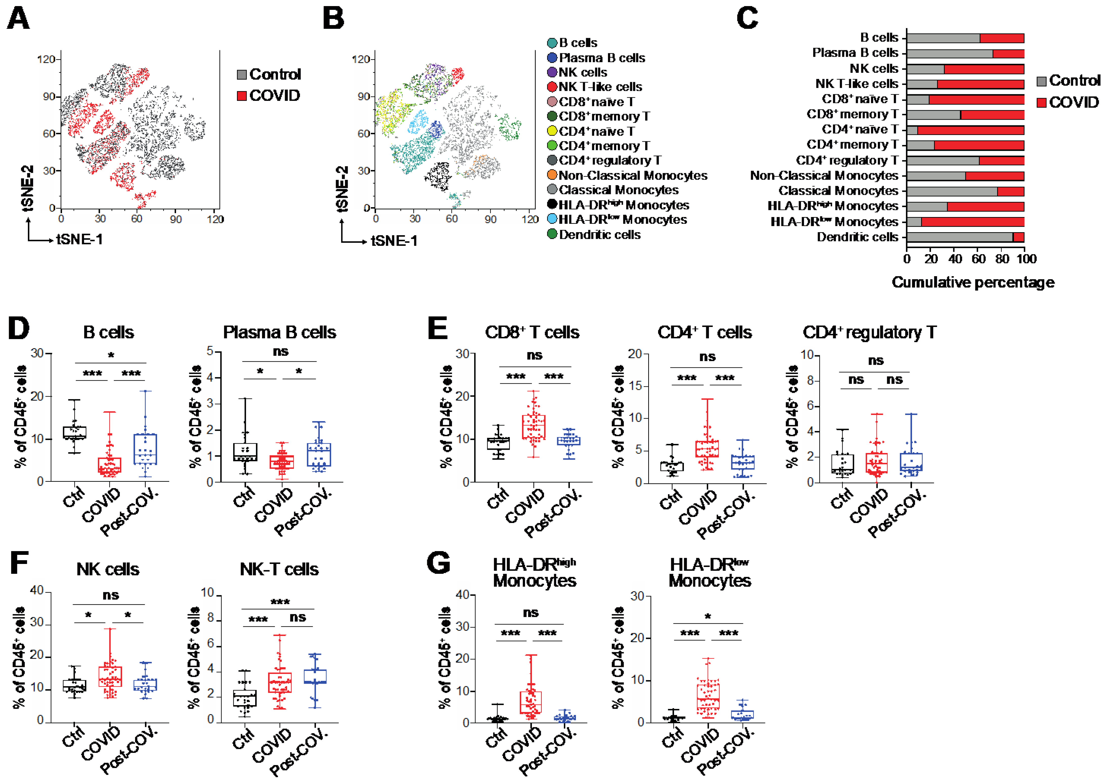 Biomedicines 09 01794 g001 550