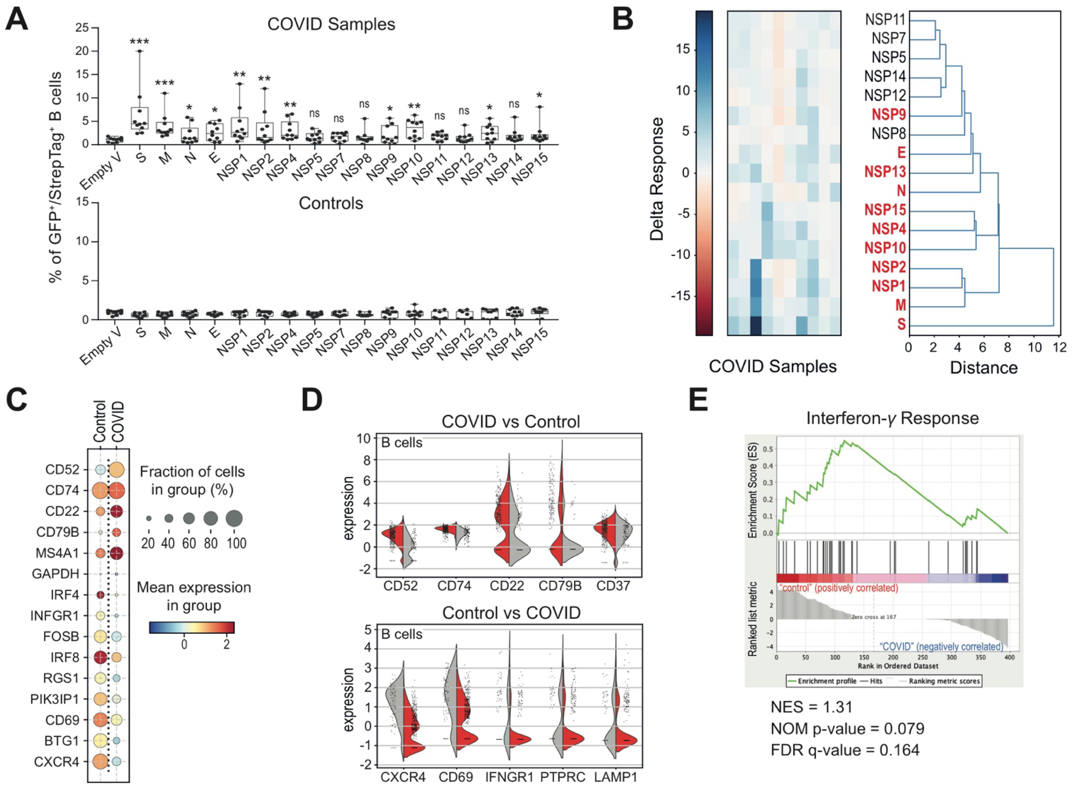 Biomedicines 09 01794 g002 550