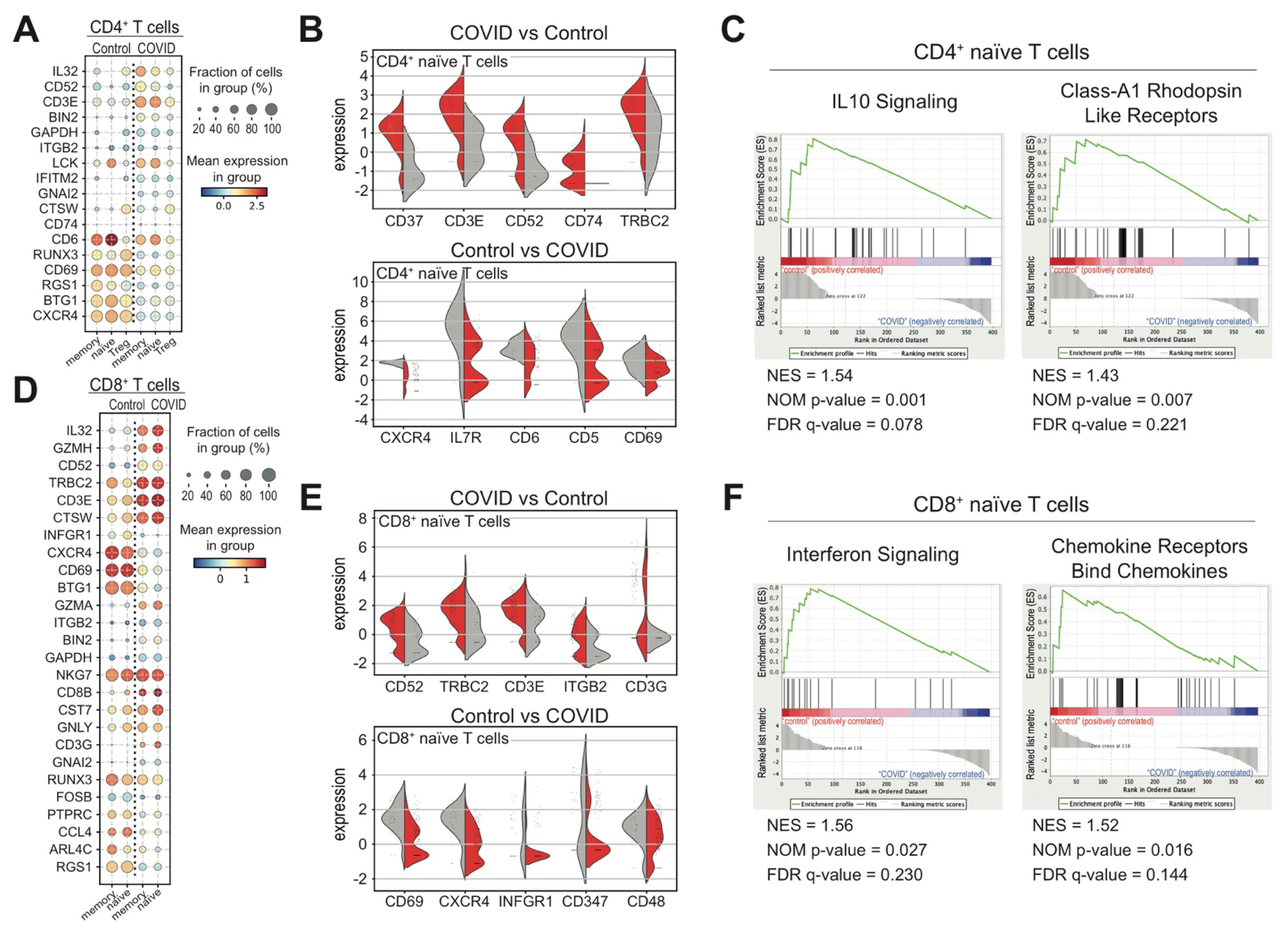 Biomedicines 09 01794 g003 550