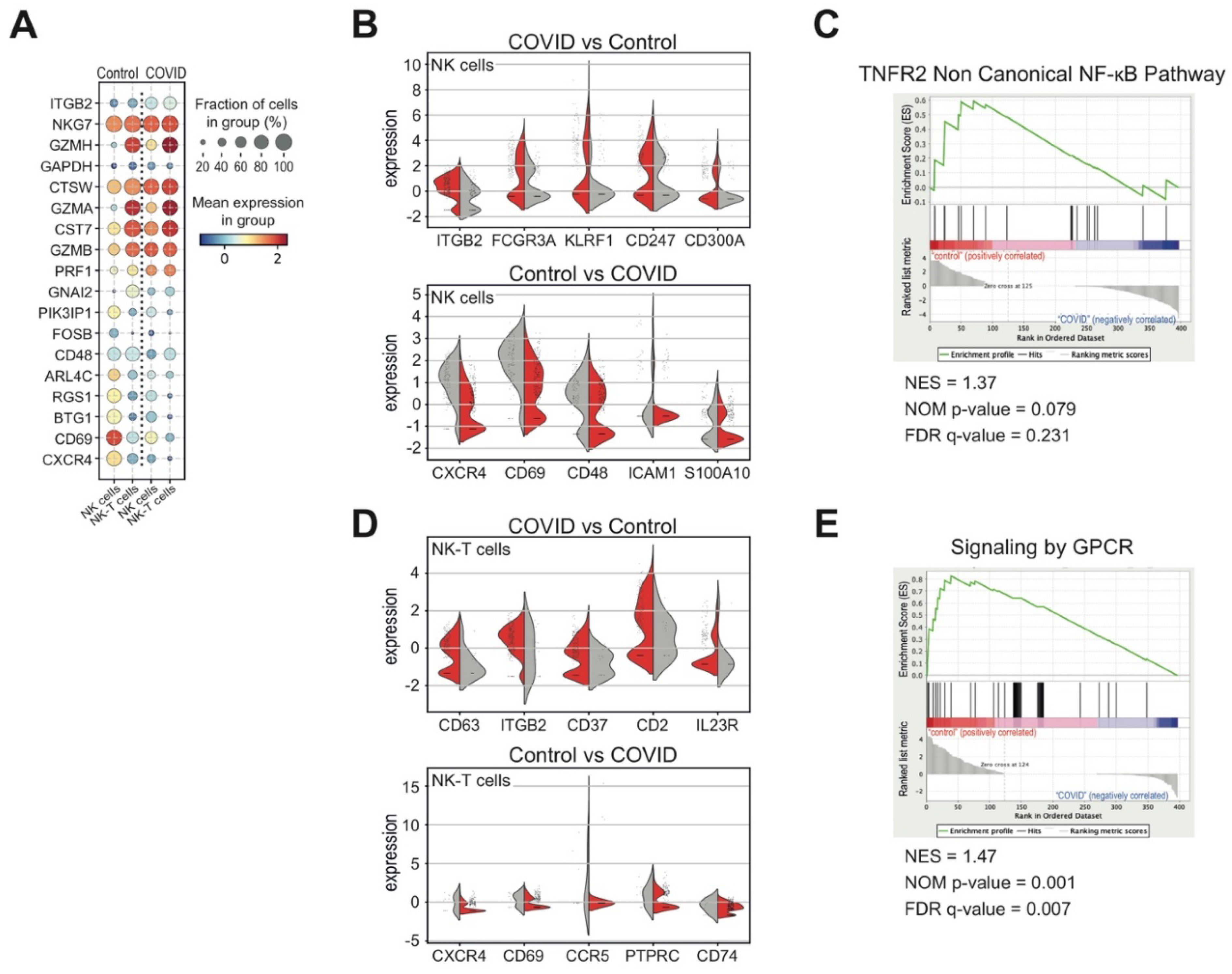 Biomedicines 09 01794 g004 550