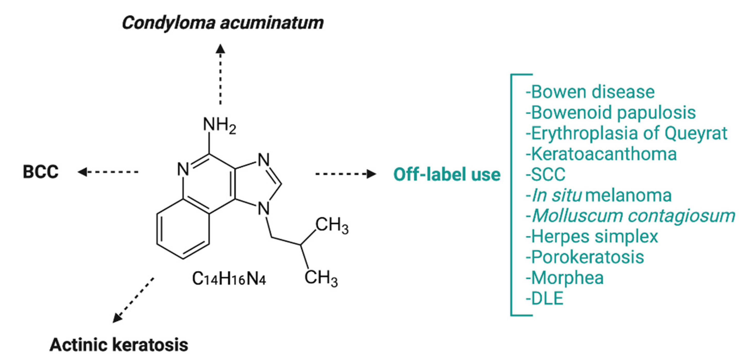 Biomedicines 09 01795 g005 Biomedicines 09 01795 g005