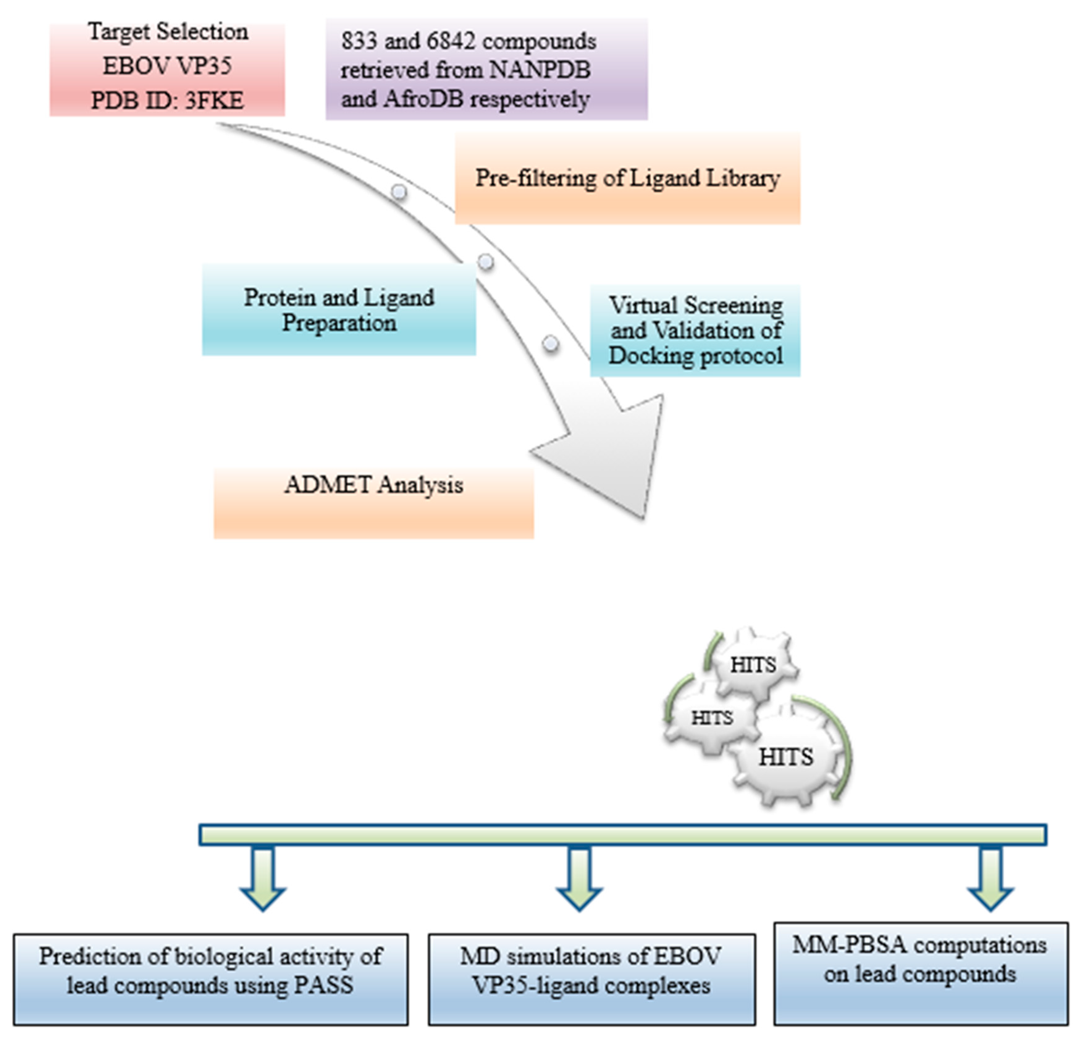 Biomedicines 09 01796 g001 Biomedicines 09 01796 g001