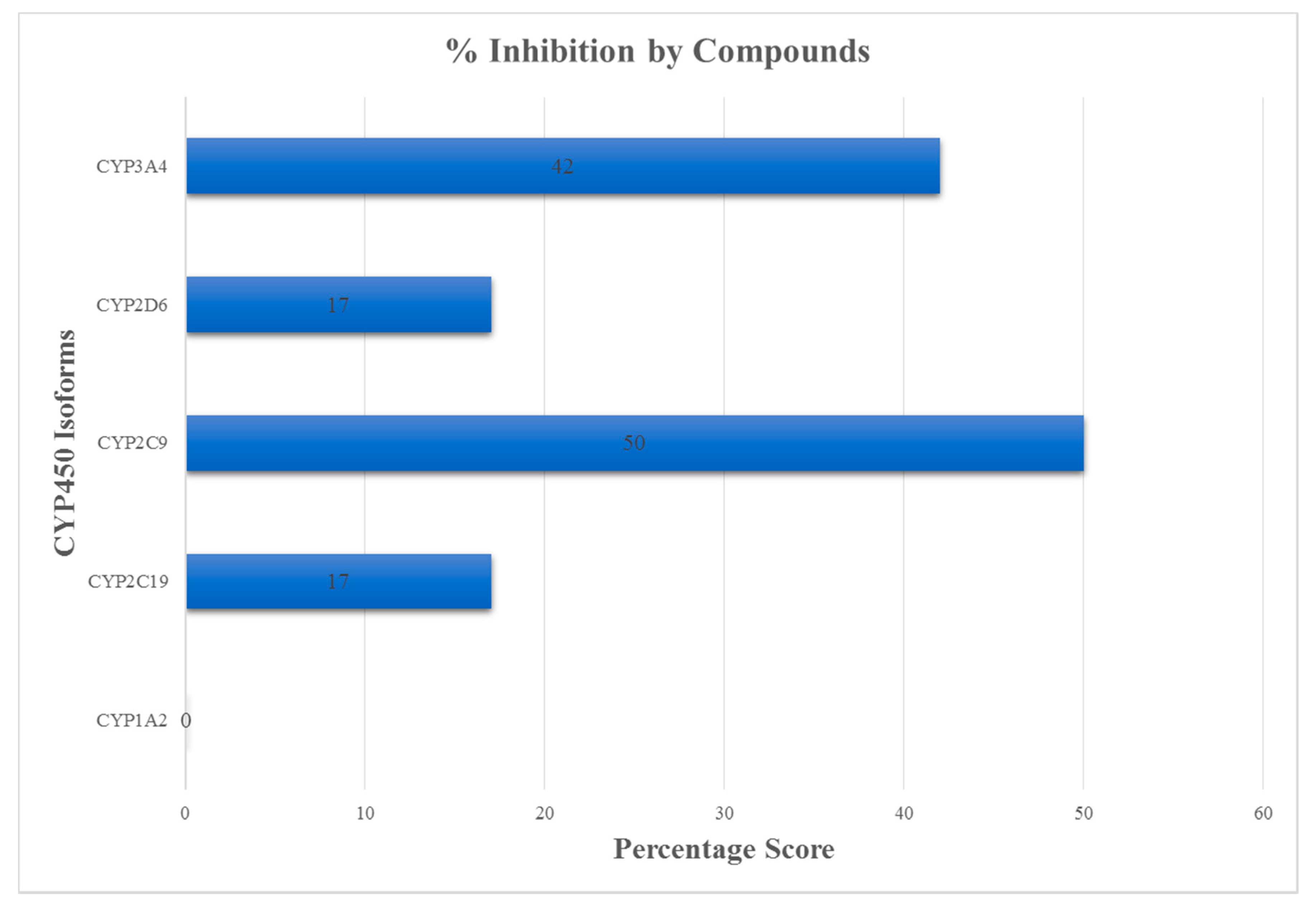 Biomedicines 09 01796 g003 Biomedicines 09 01796 g003