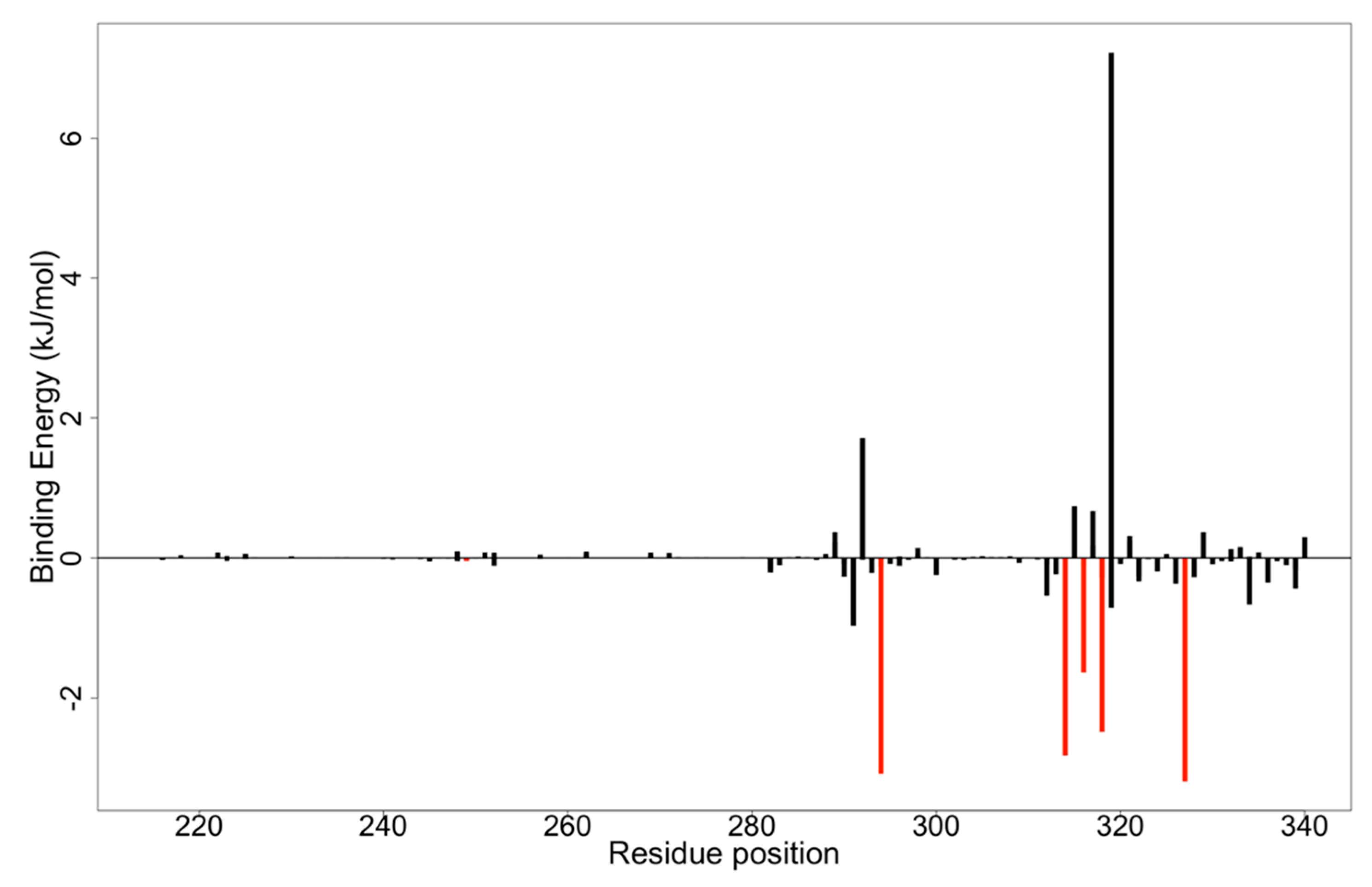 Biomedicines 09 01796 g007 Biomedicines 09 01796 g007