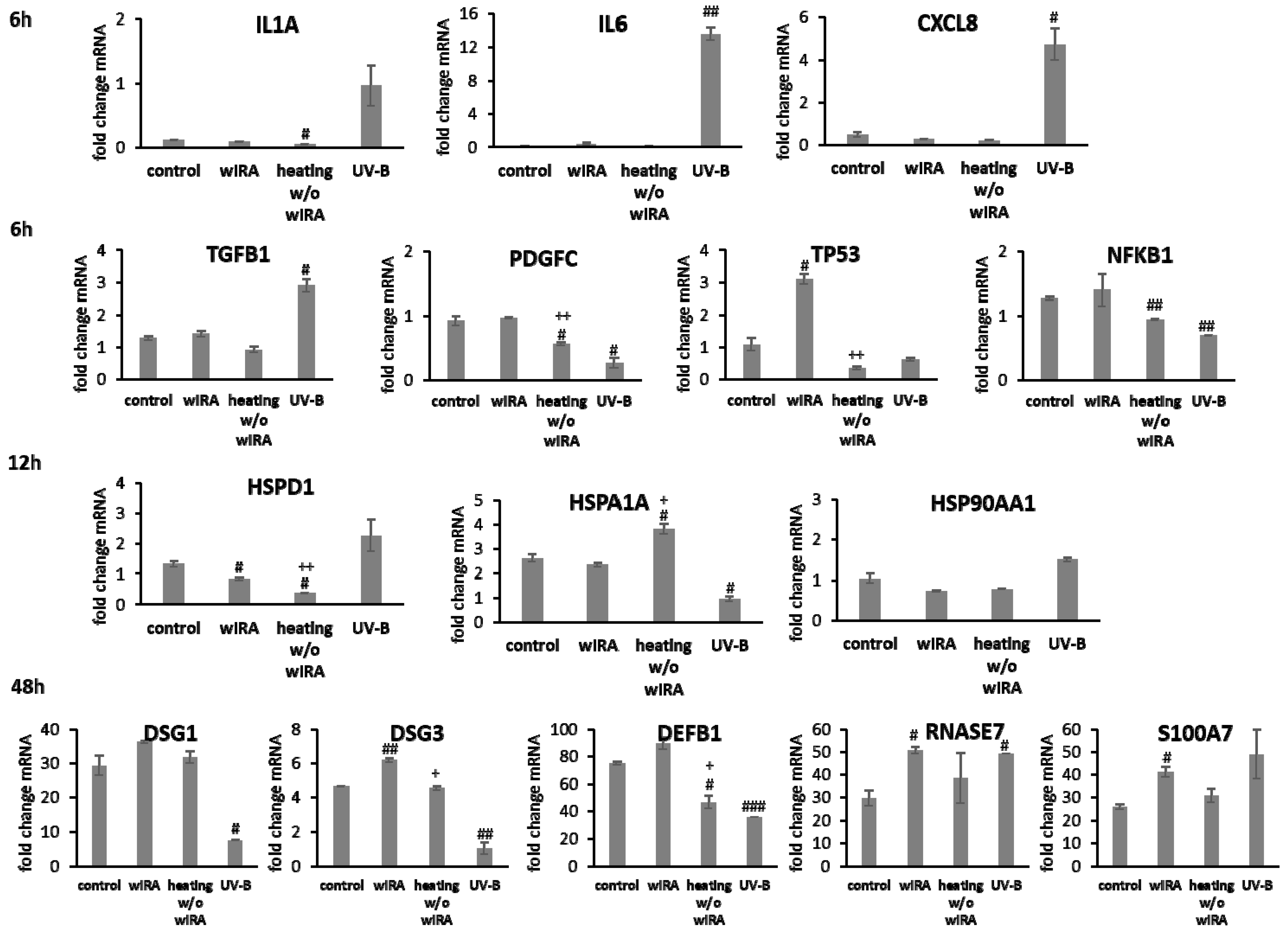 Biomedicines 09 01802 g004