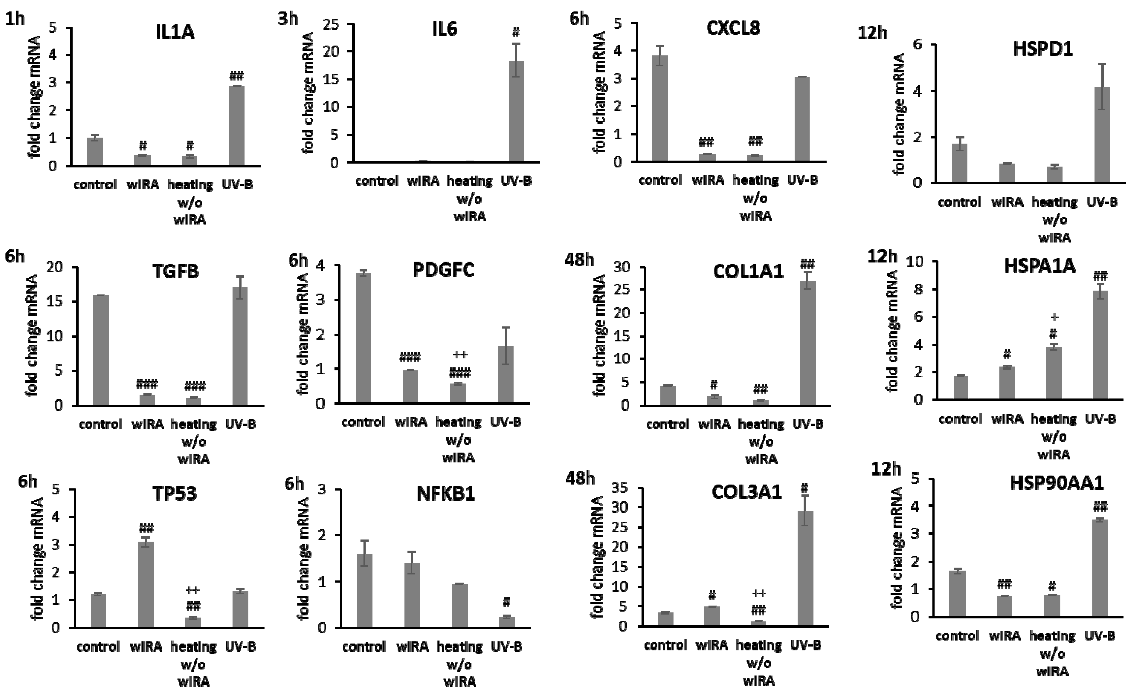 Biomedicines 09 01802 g005