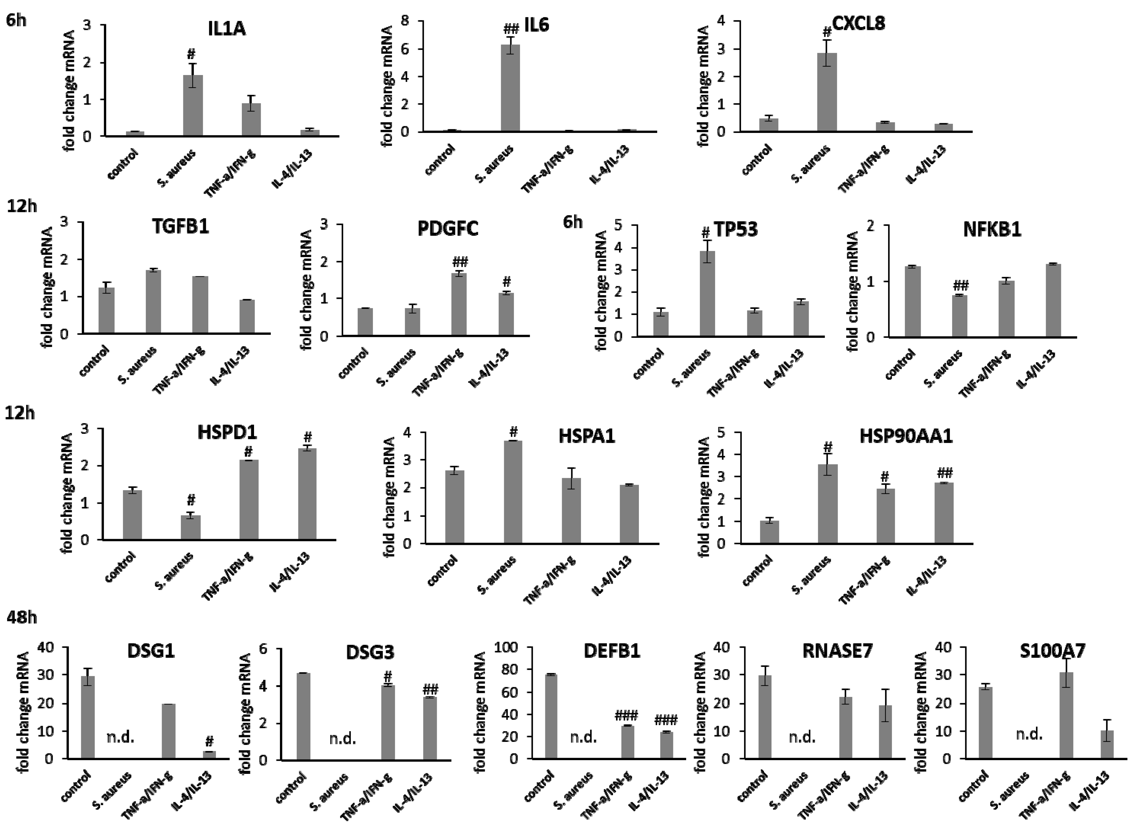 Biomedicines 09 01802 g007