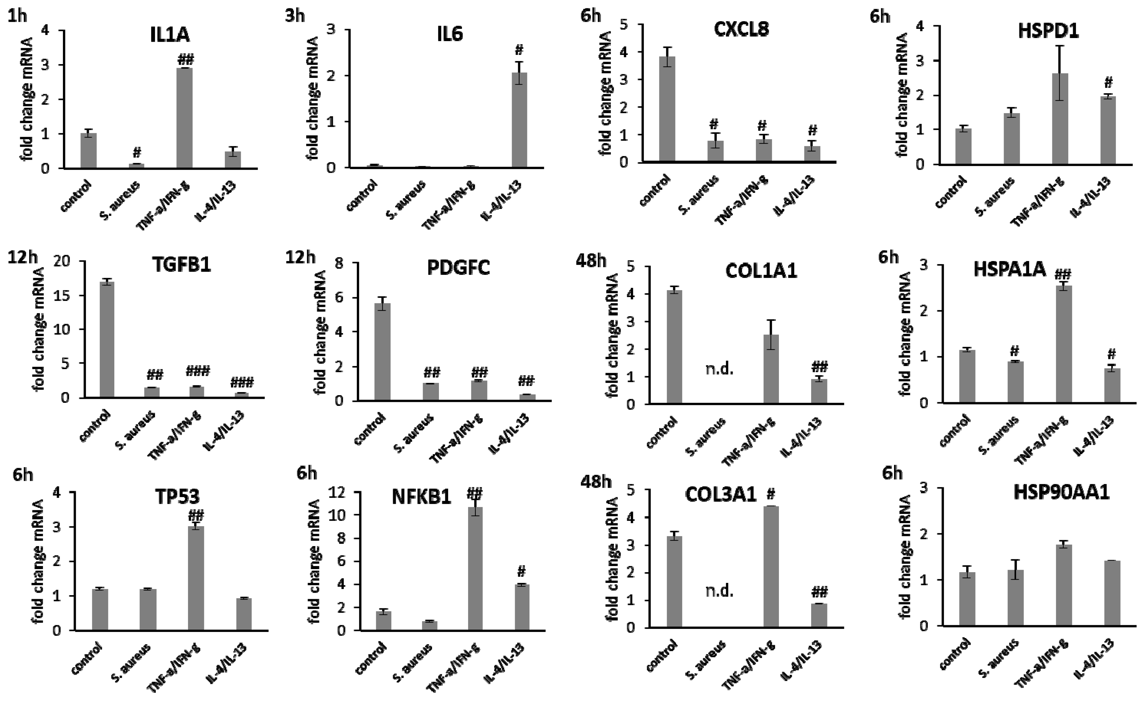 Biomedicines 09 01802 g008