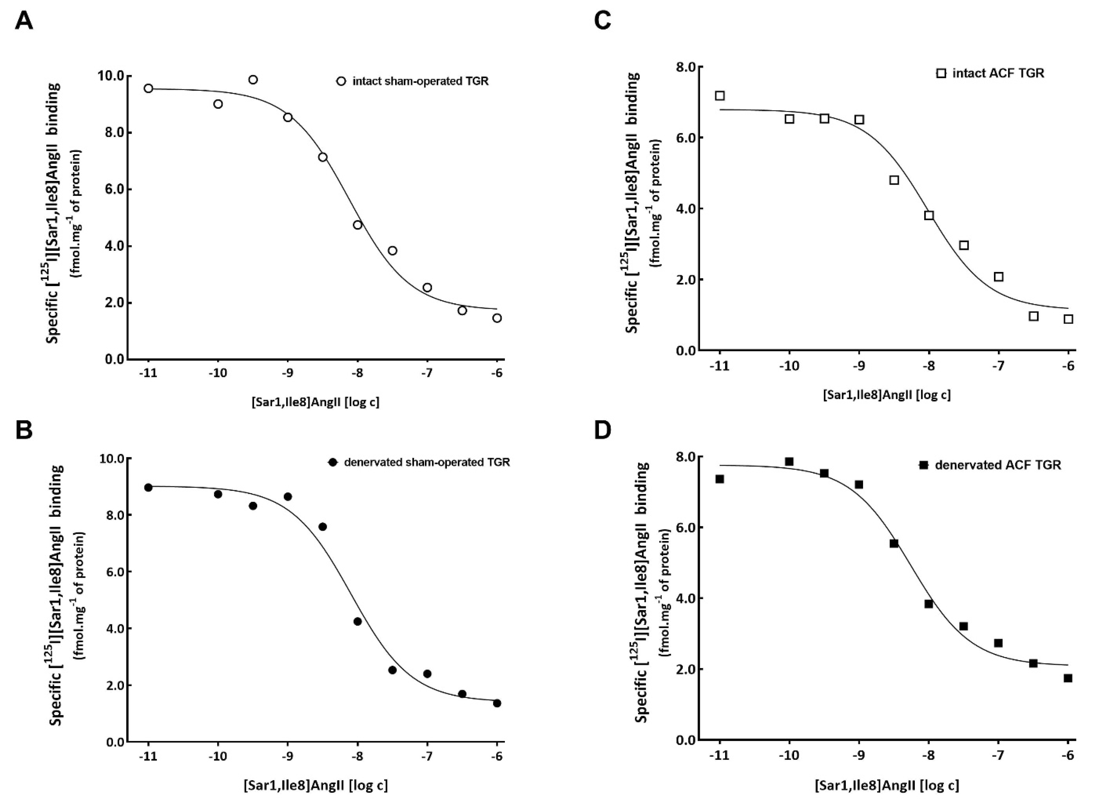 Biomedicines 09 01803 g003