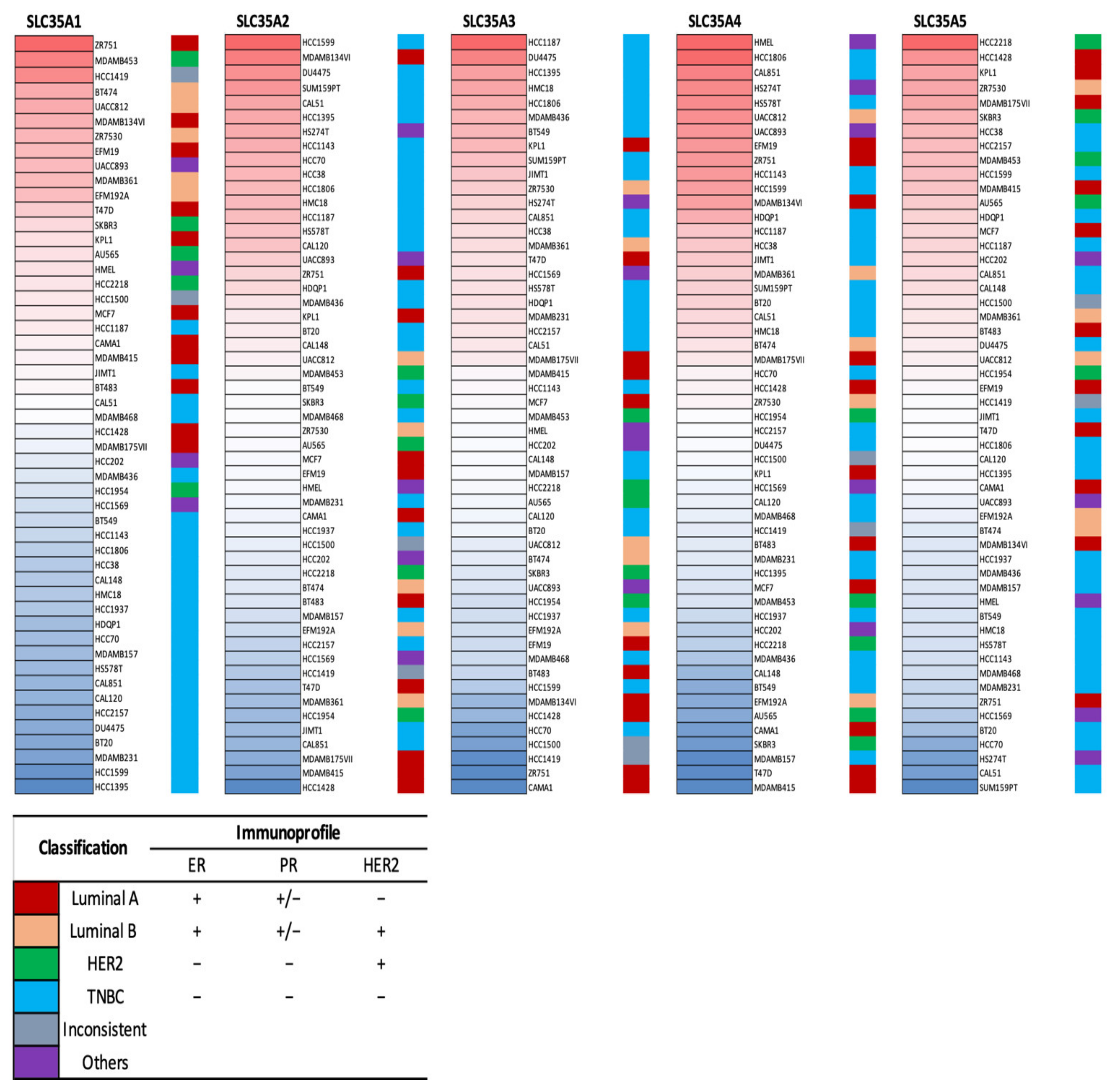 Biomedicines 09 01804 g003 Biomedicines 09 01804 g003