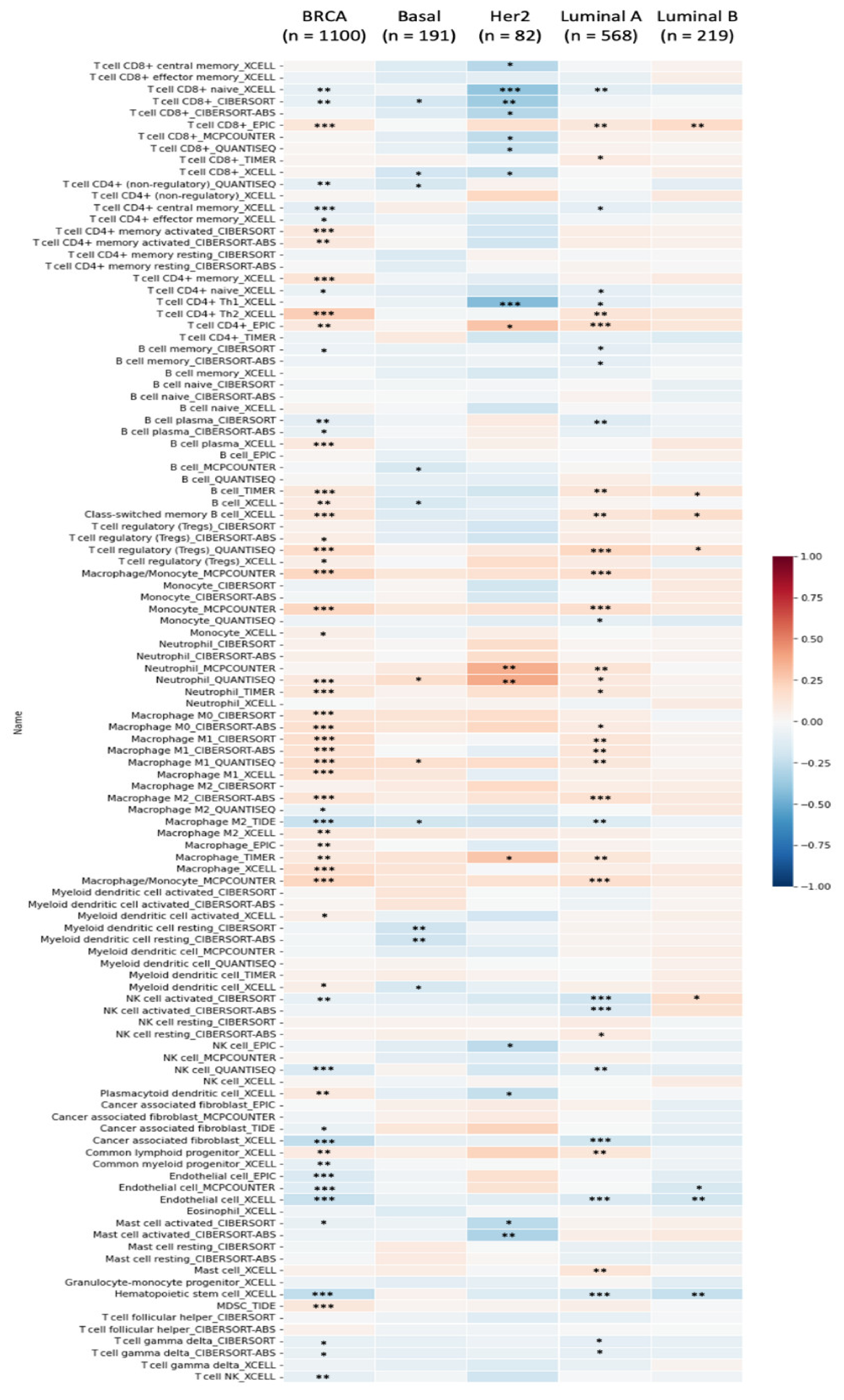 Biomedicines 09 01804 g009 Biomedicines 09 01804 g009
