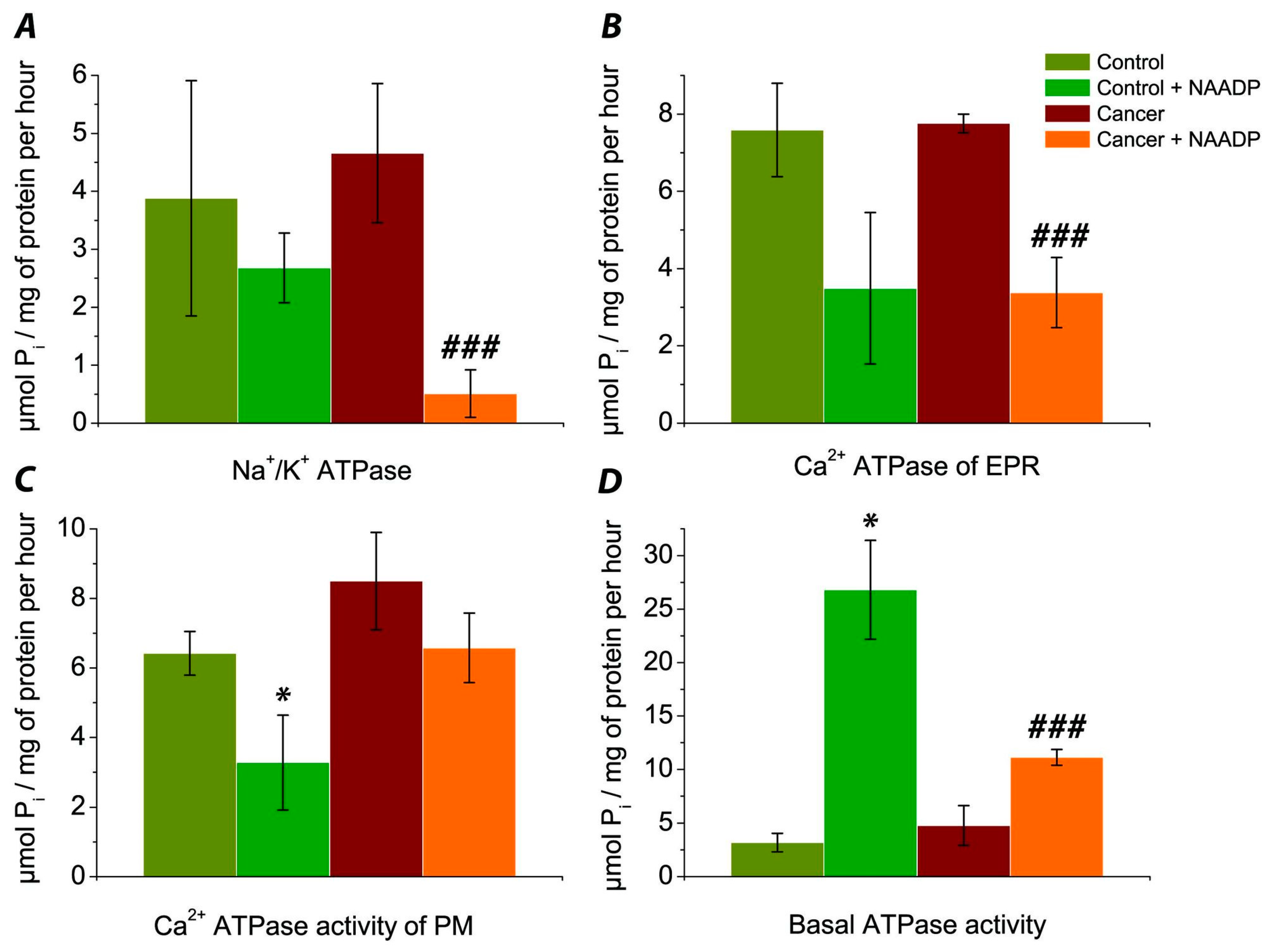 Biomedicines 09 01805 g001