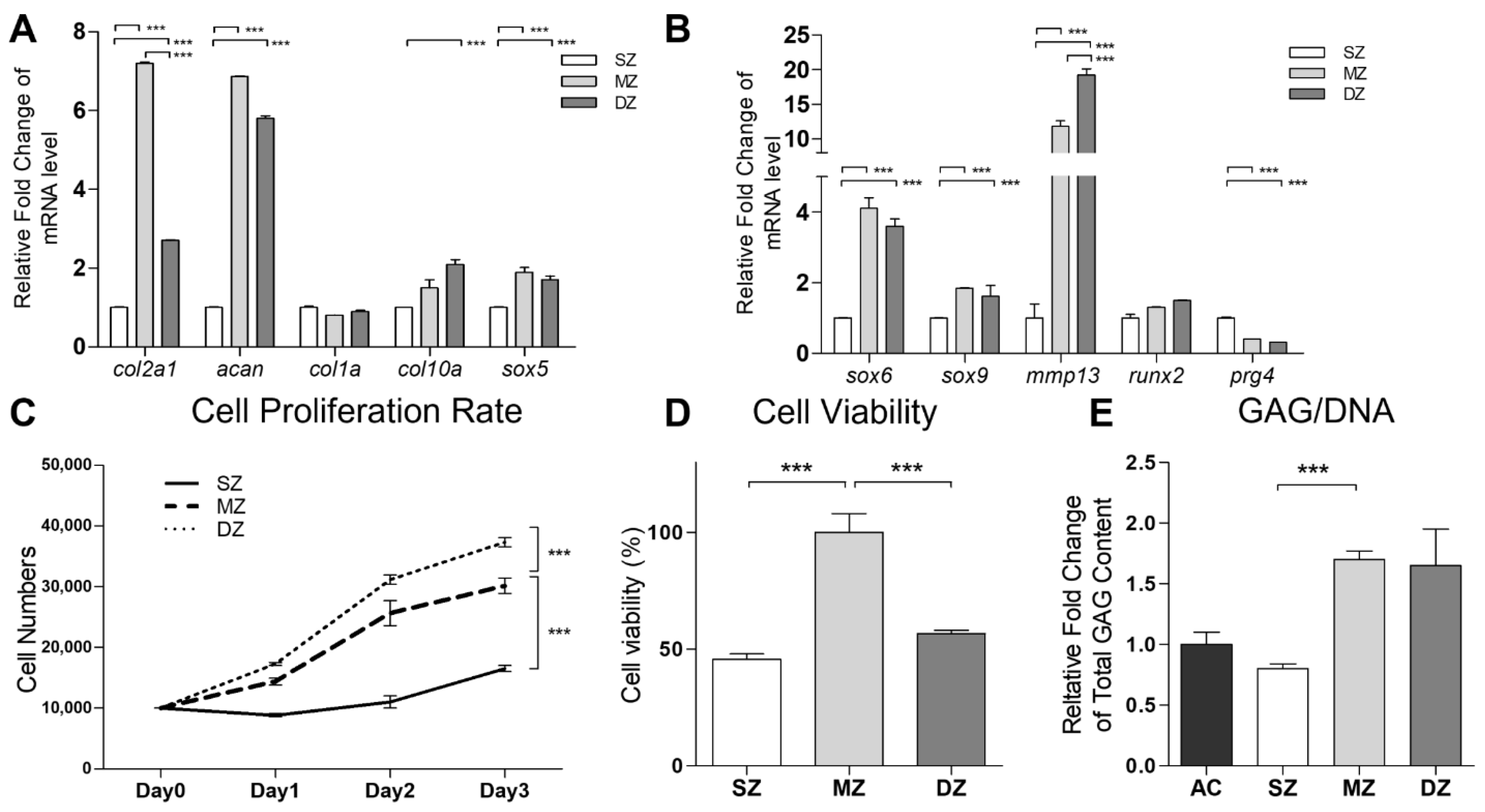 Biomedicines 09 01806 g001