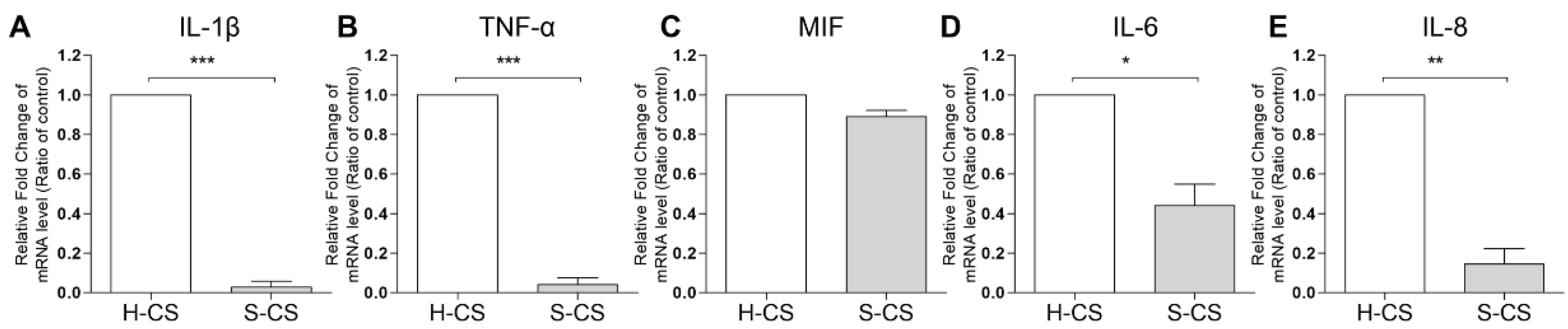 Biomedicines 09 01806 g004