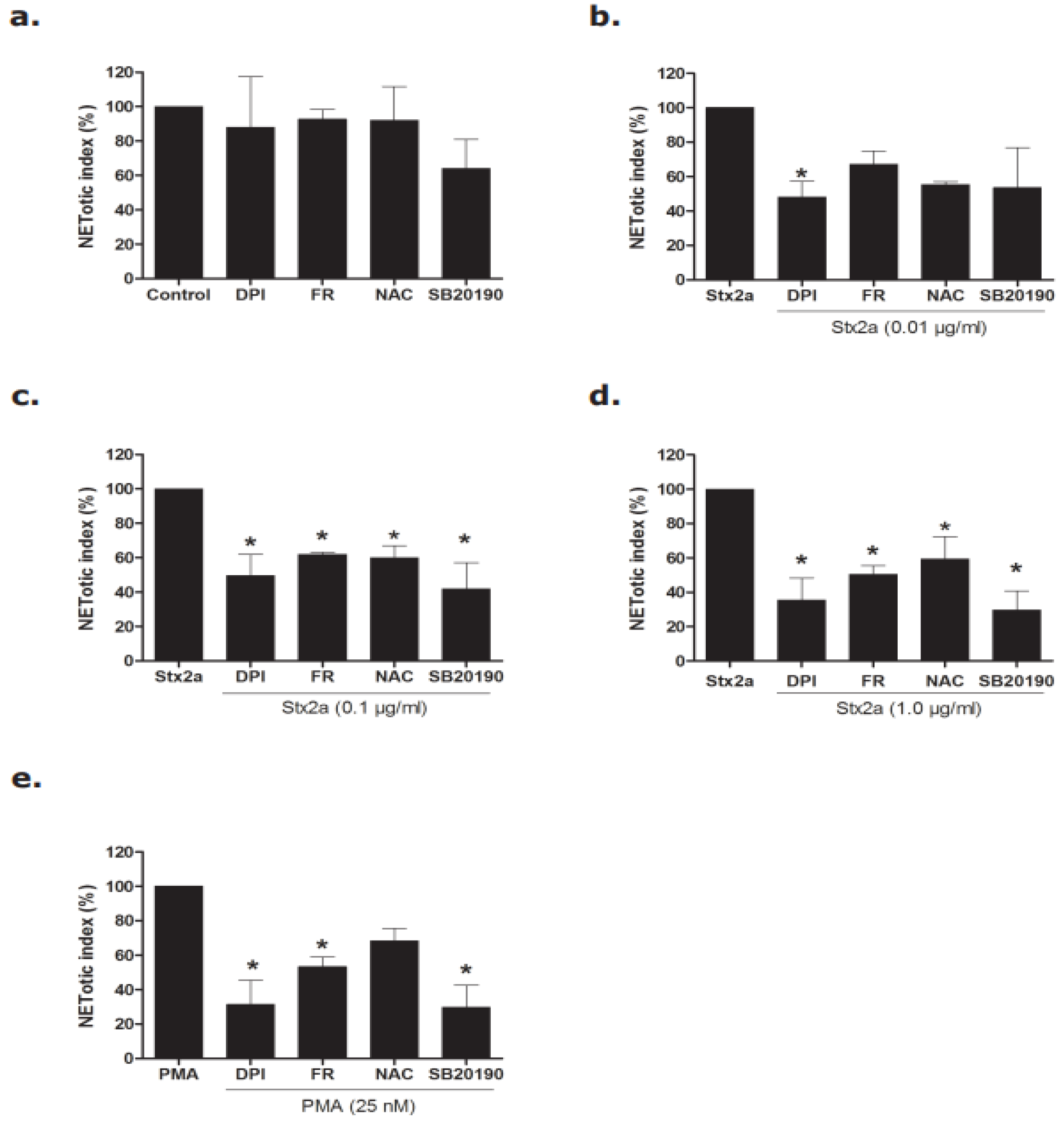Biomedicines 09 01807 g004 Biomedicines 09 01807 g004