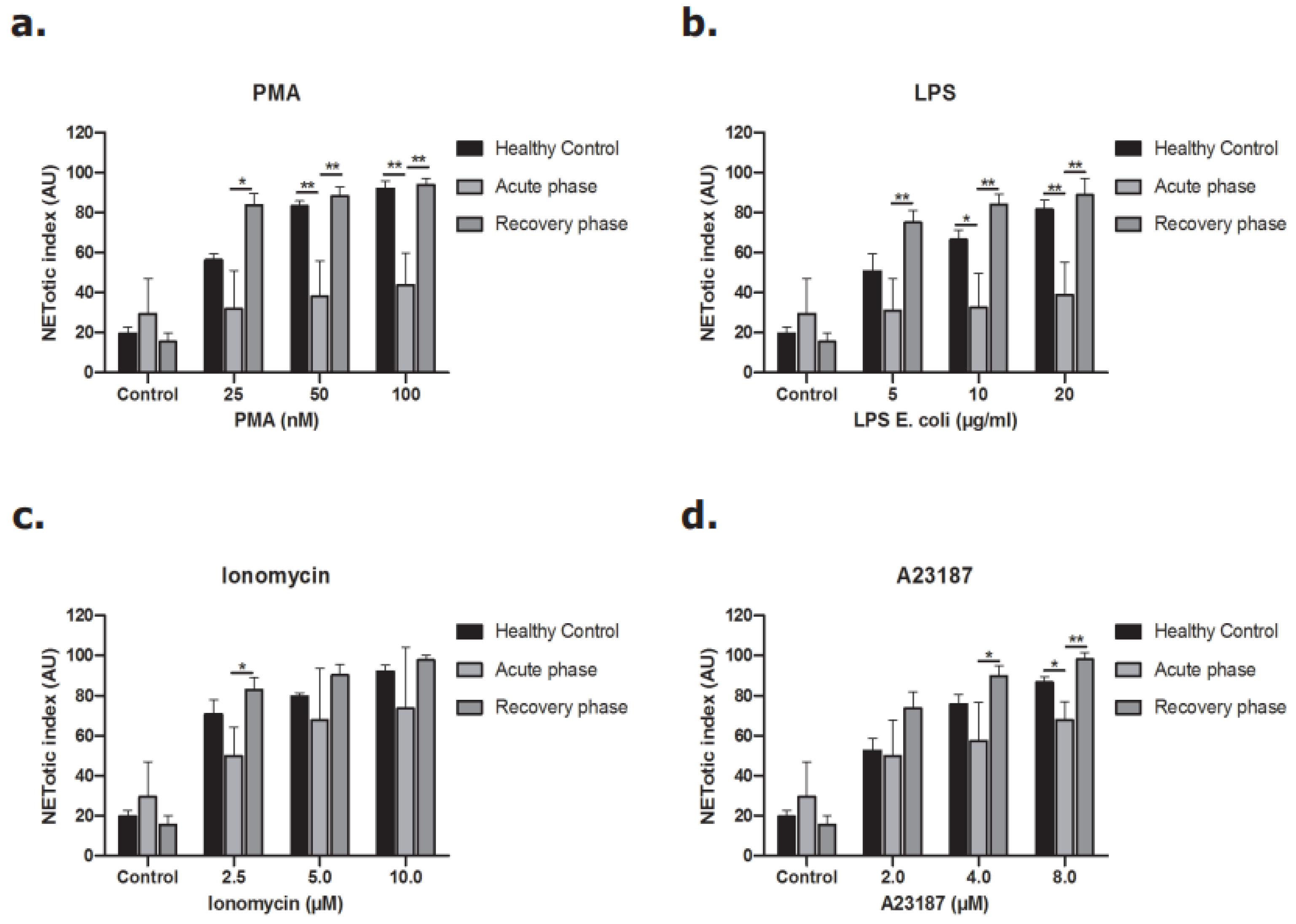 Biomedicines 09 01807 g007 Biomedicines 09 01807 g007