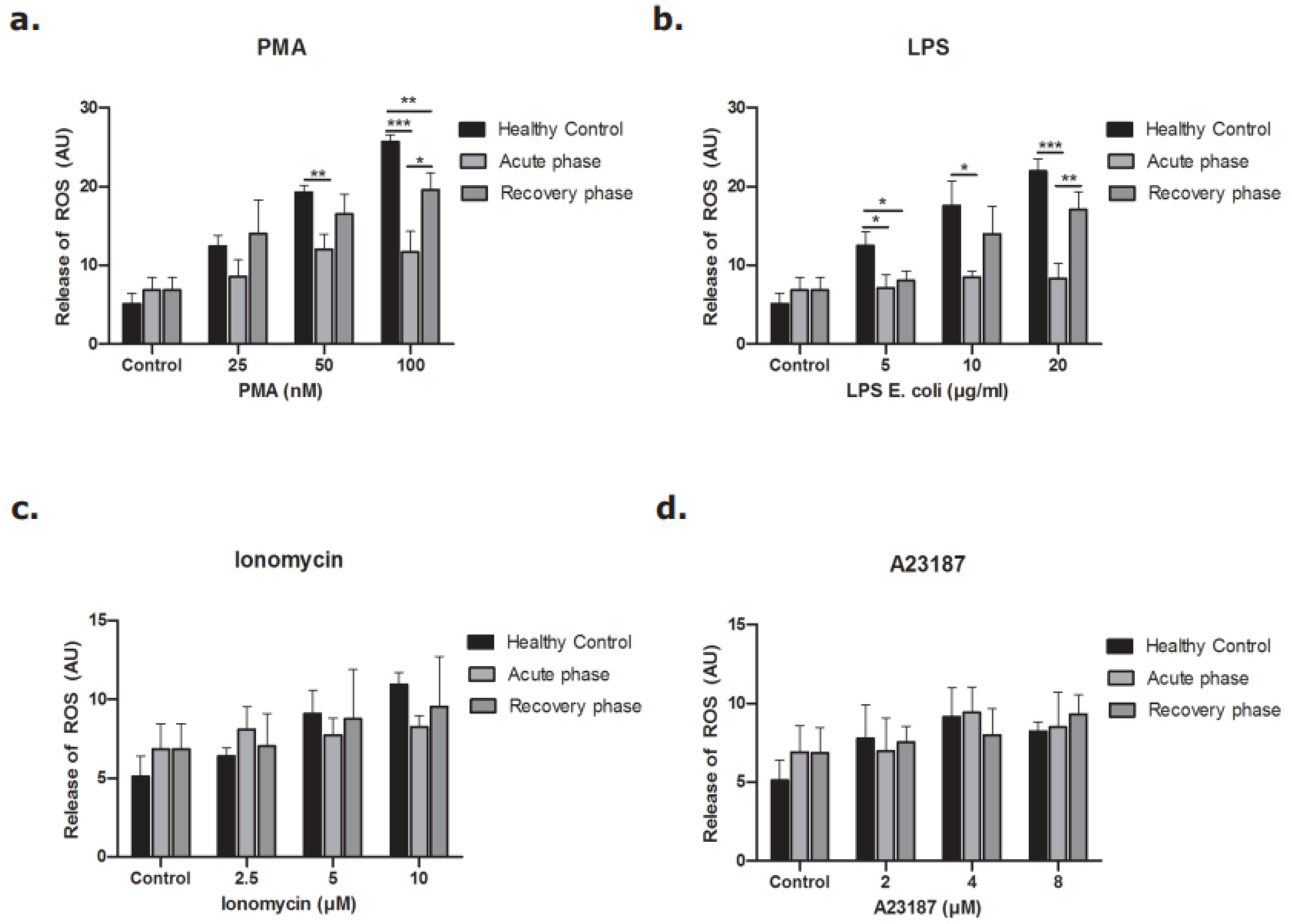 Biomedicines 09 01807 g008 Biomedicines 09 01807 g008