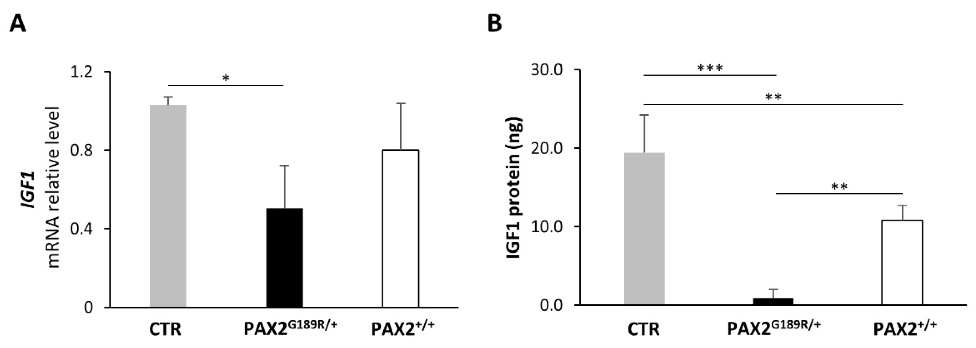 Biomedicines 09 01808 g005 550
