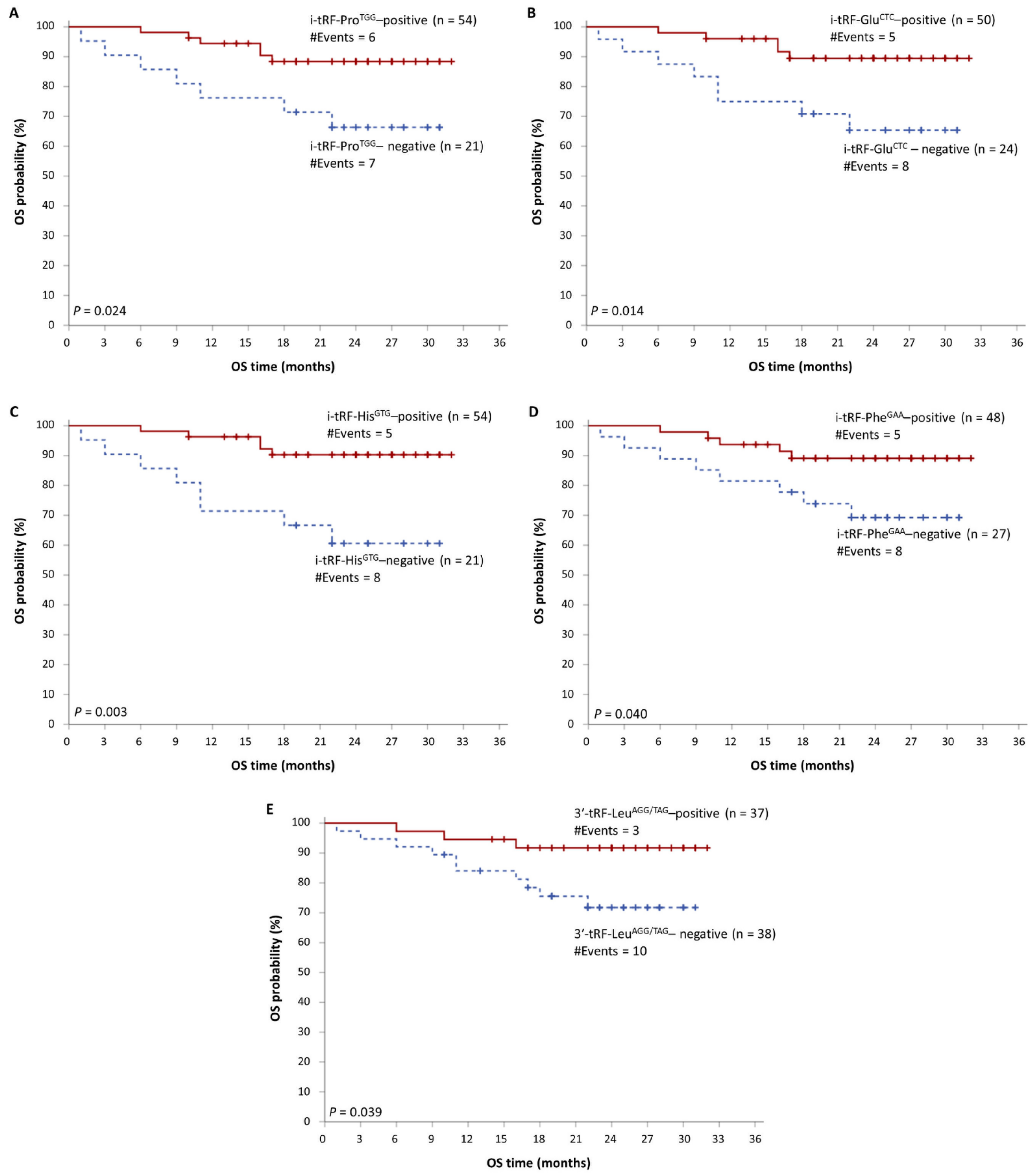 Biomedicines 09 01811 g003 550