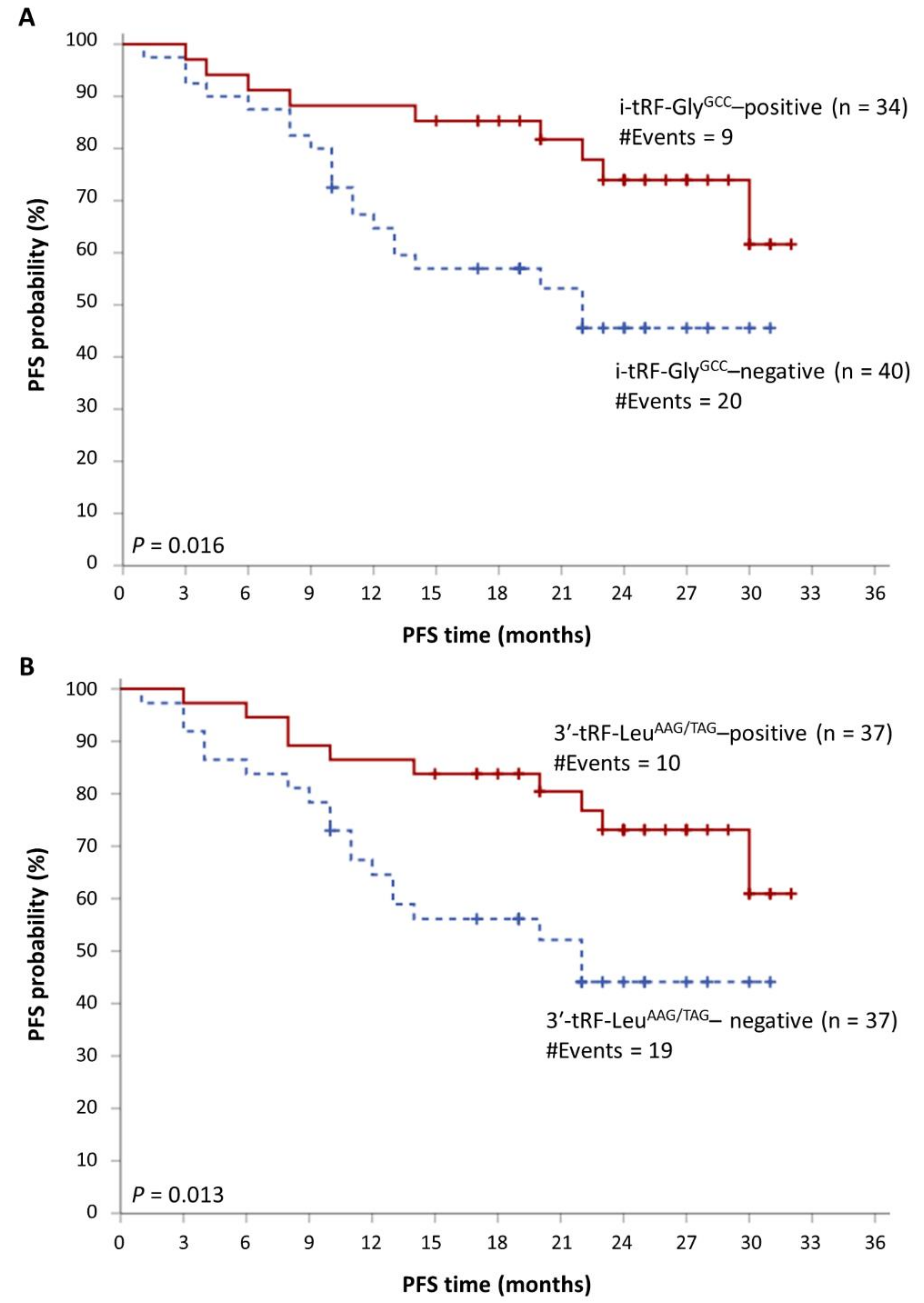 Biomedicines 09 01811 g004 550