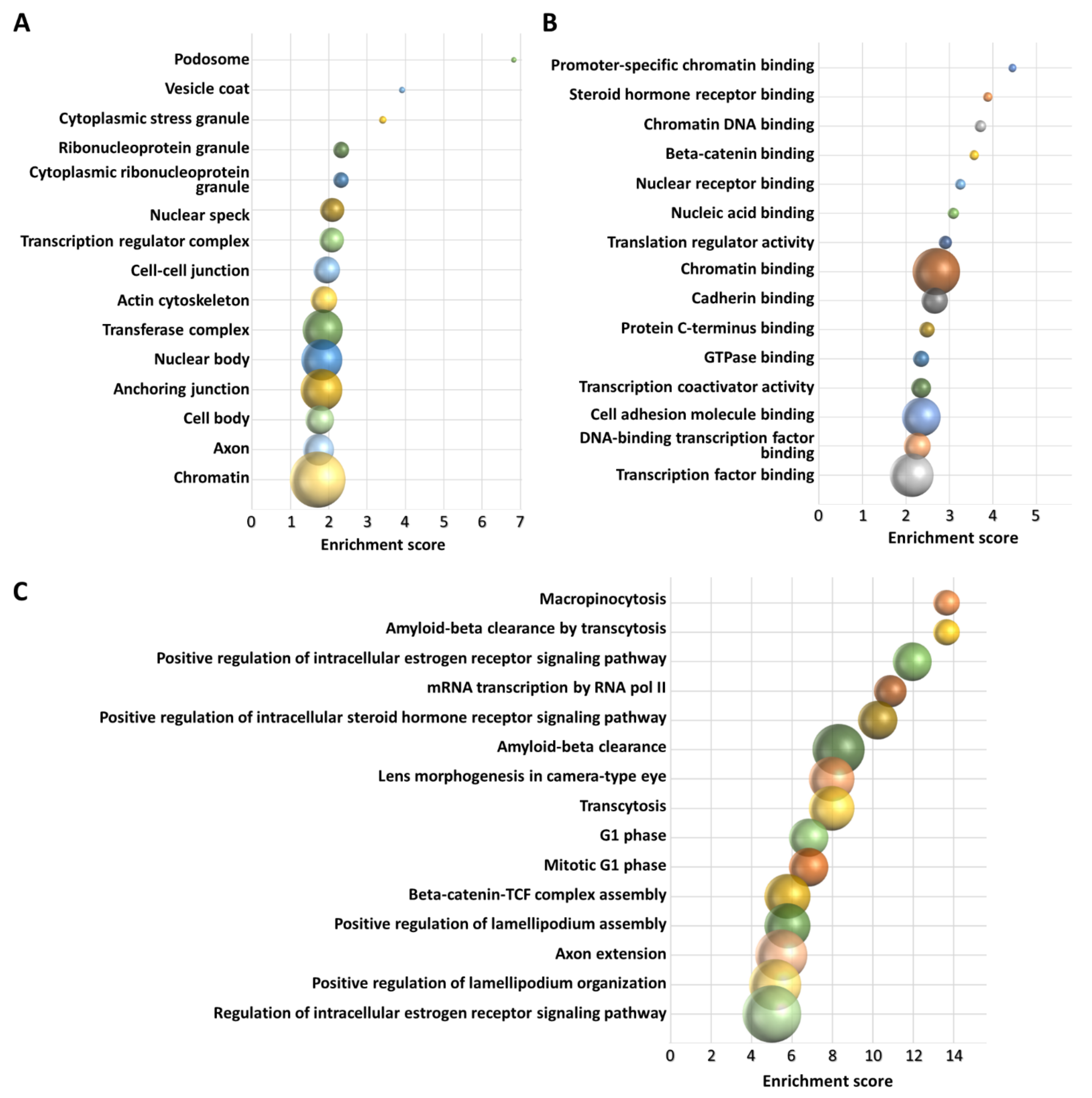 Biomedicines 09 01811 g007 550