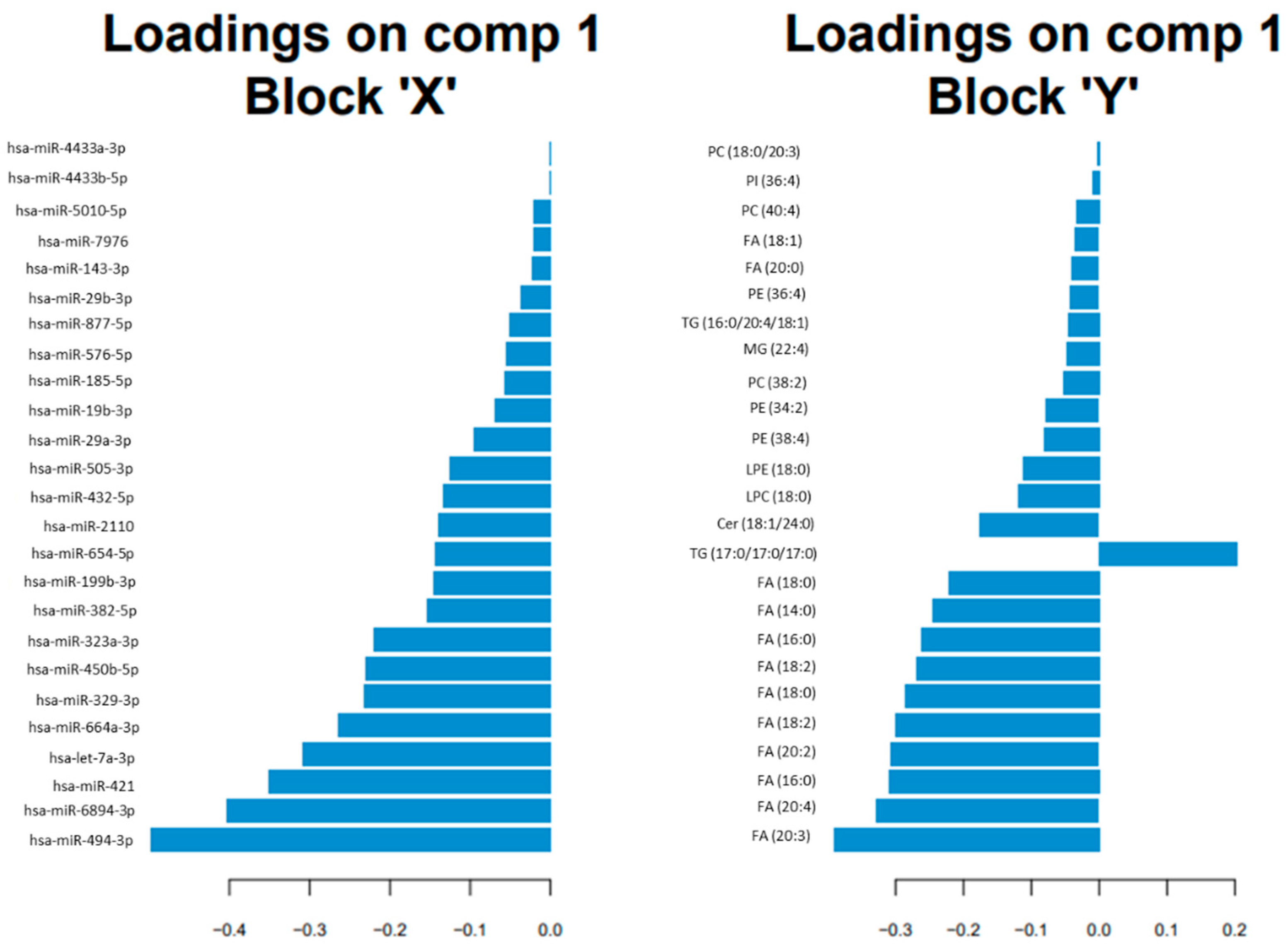 Biomedicines 09 01812 g002 550
