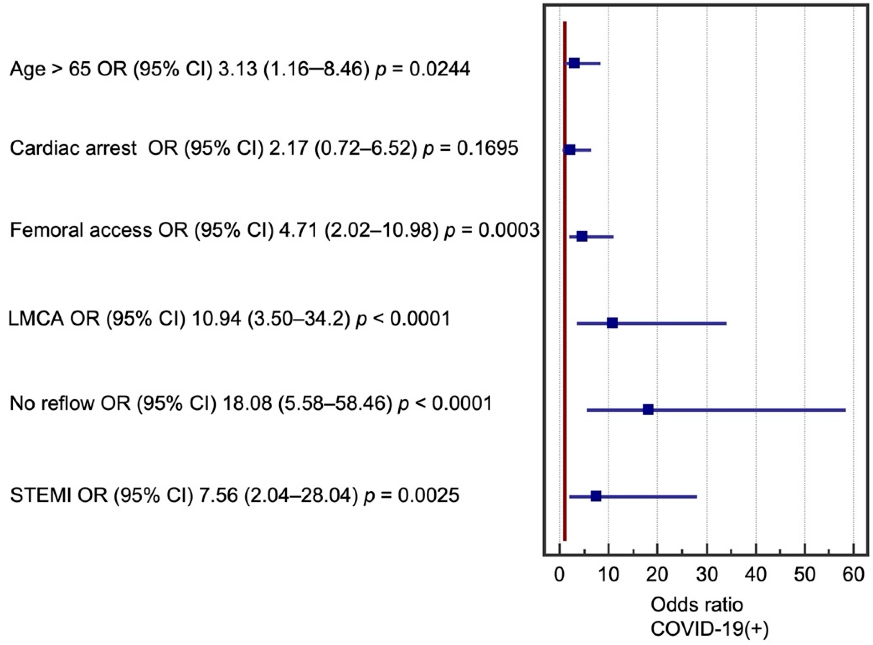 Biomedicines 09 01813 g001