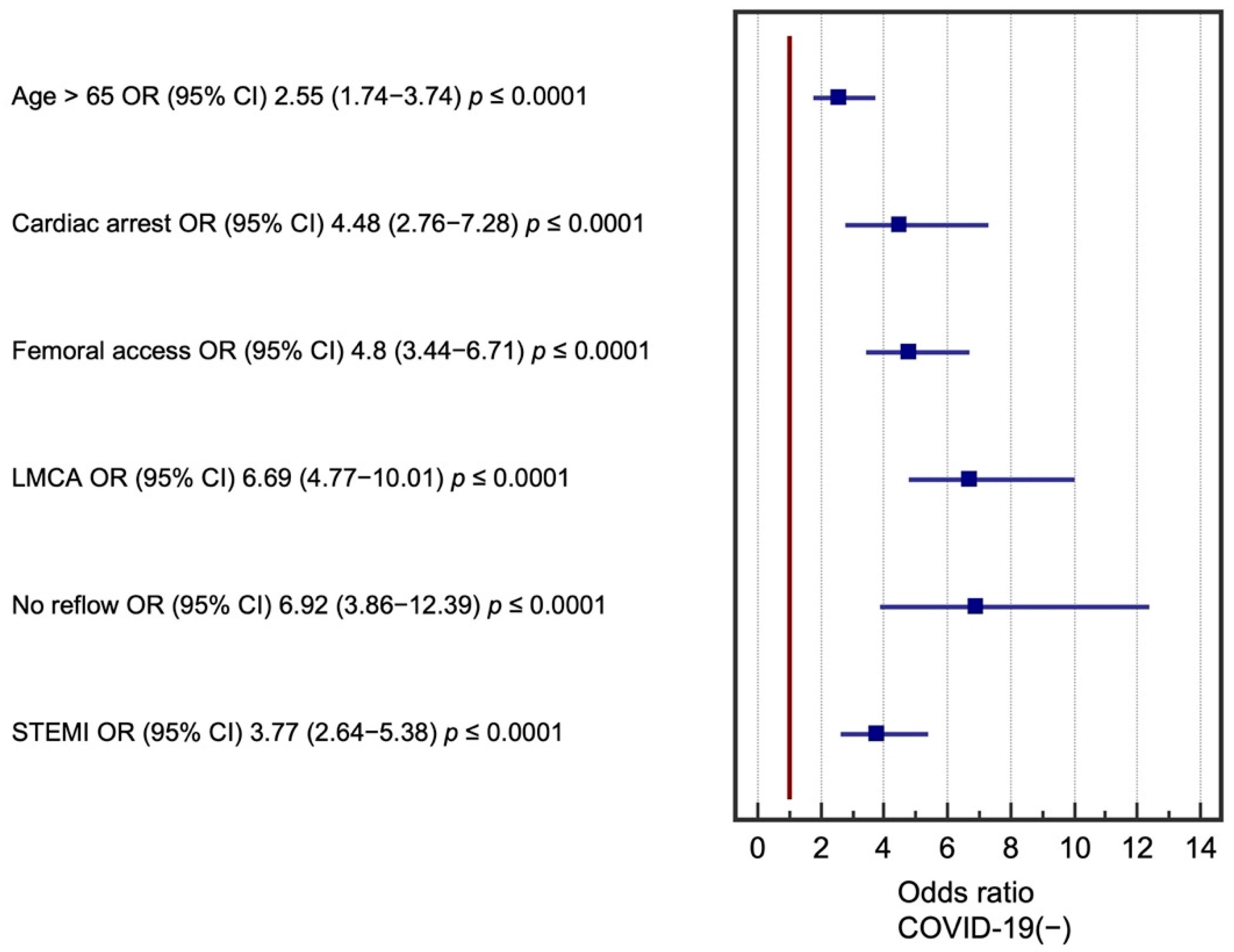 Biomedicines 09 01813 g002