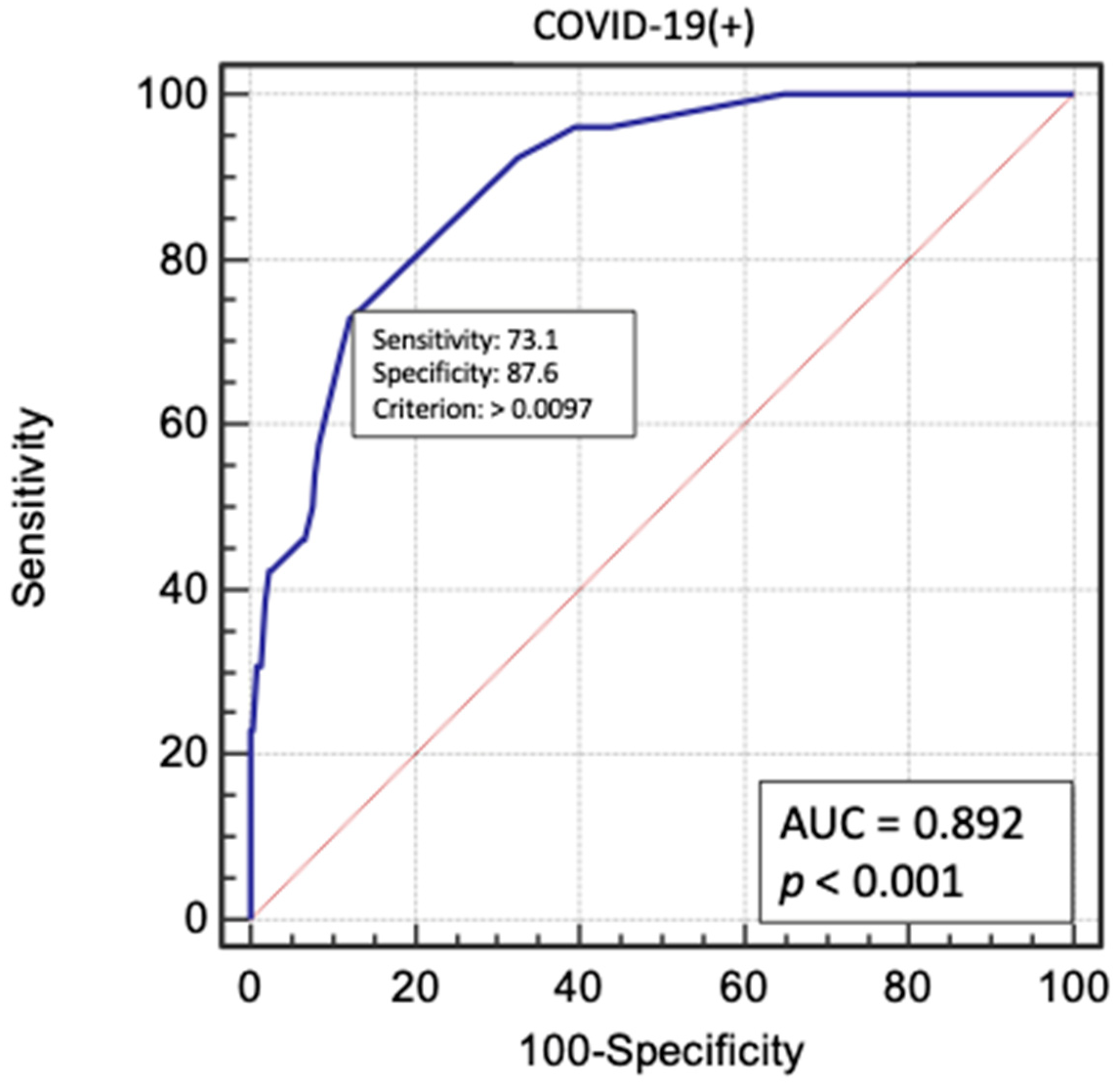 Biomedicines 09 01813 g003