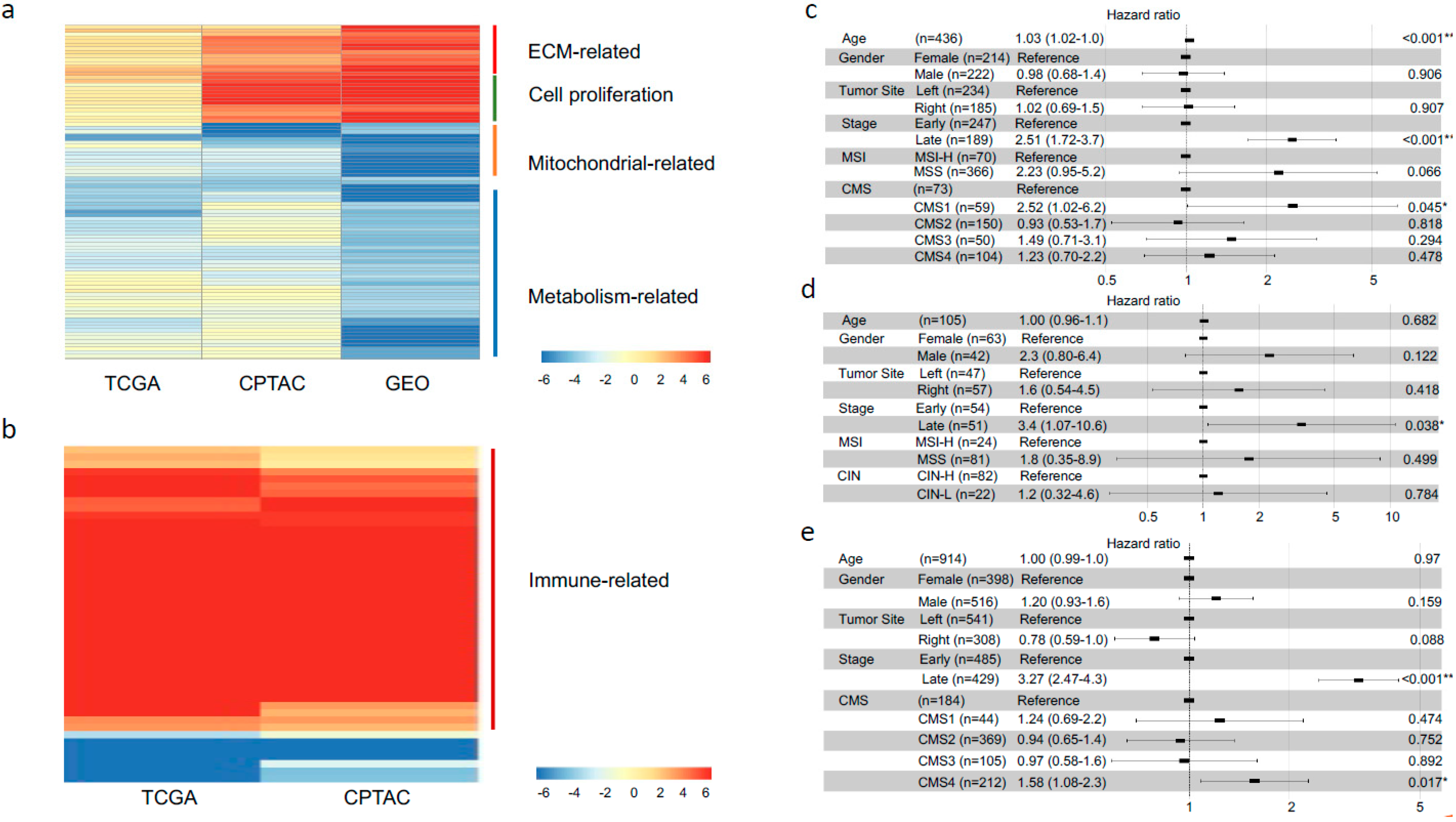 Biomedicines 09 01815 g001