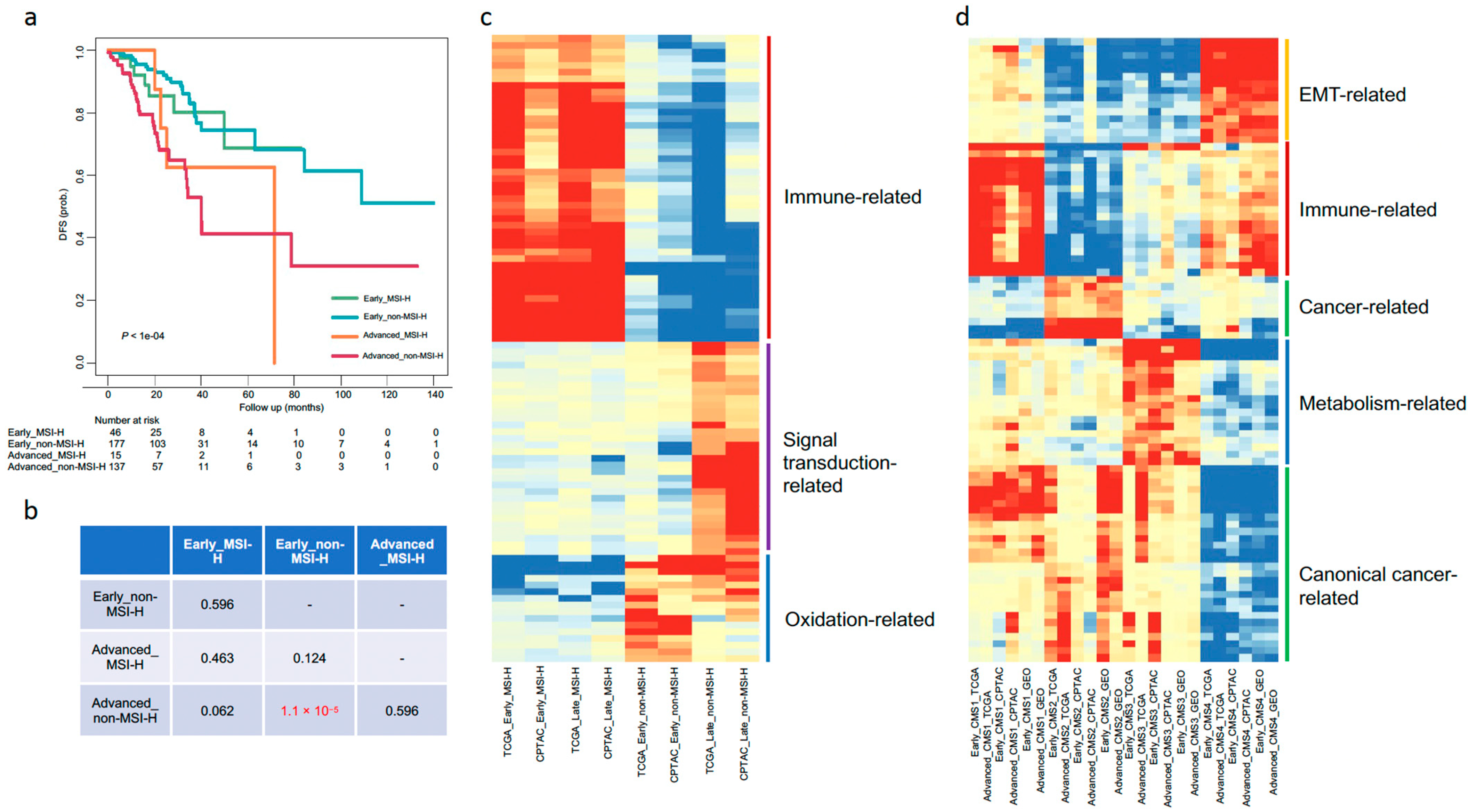 Biomedicines 09 01815 g002