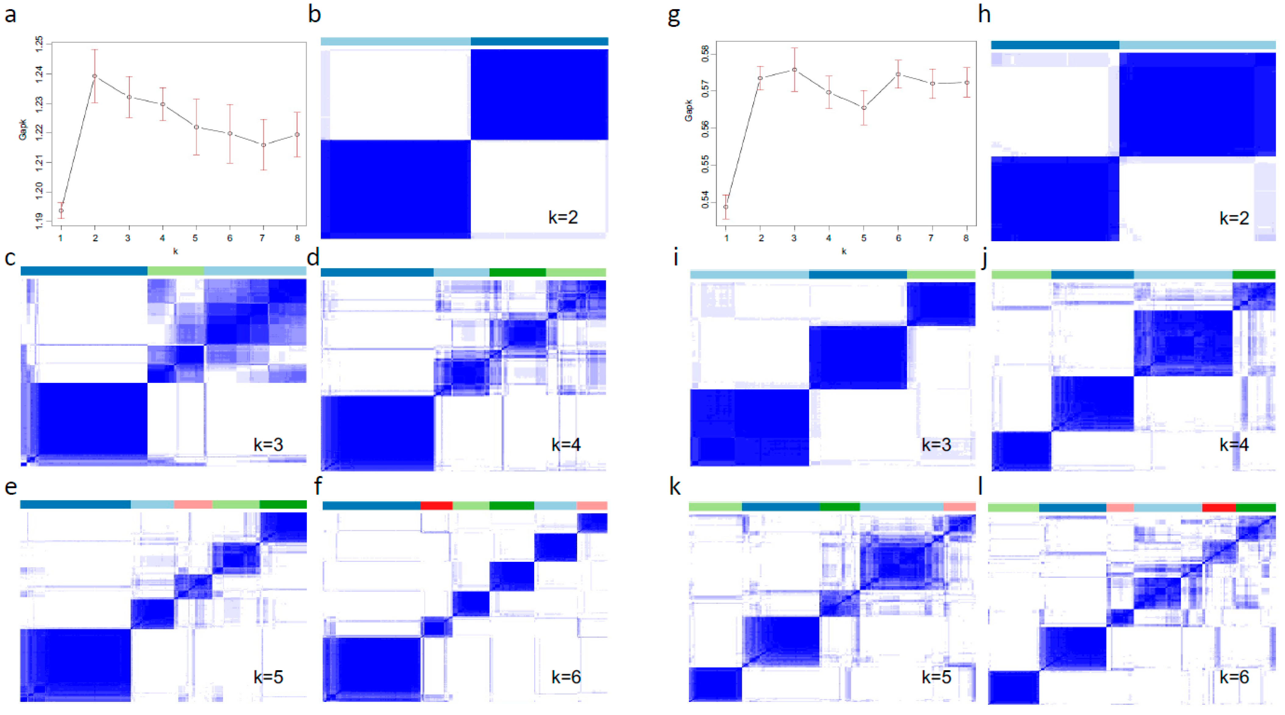 Biomedicines 09 01815 g003