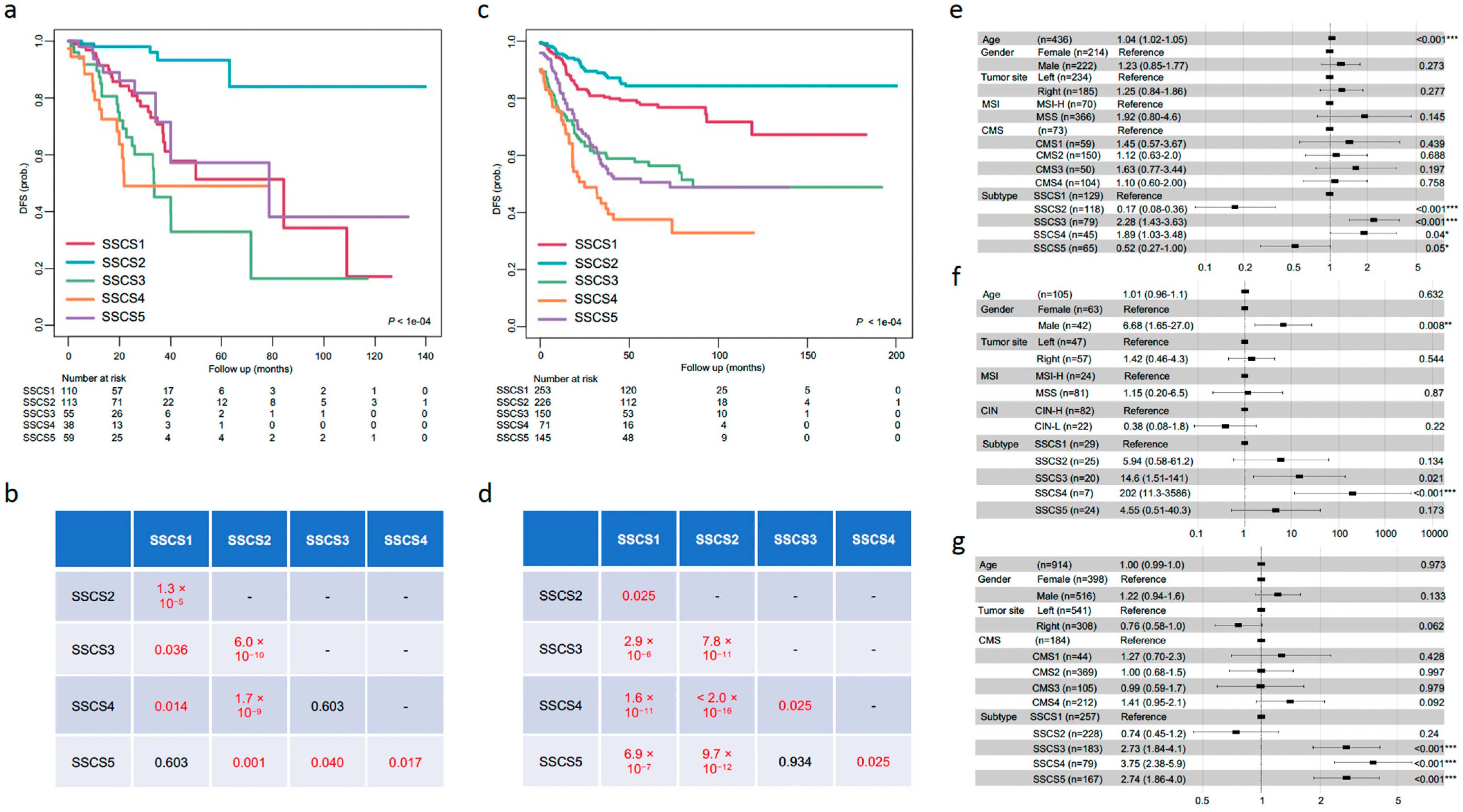 Biomedicines 09 01815 g005