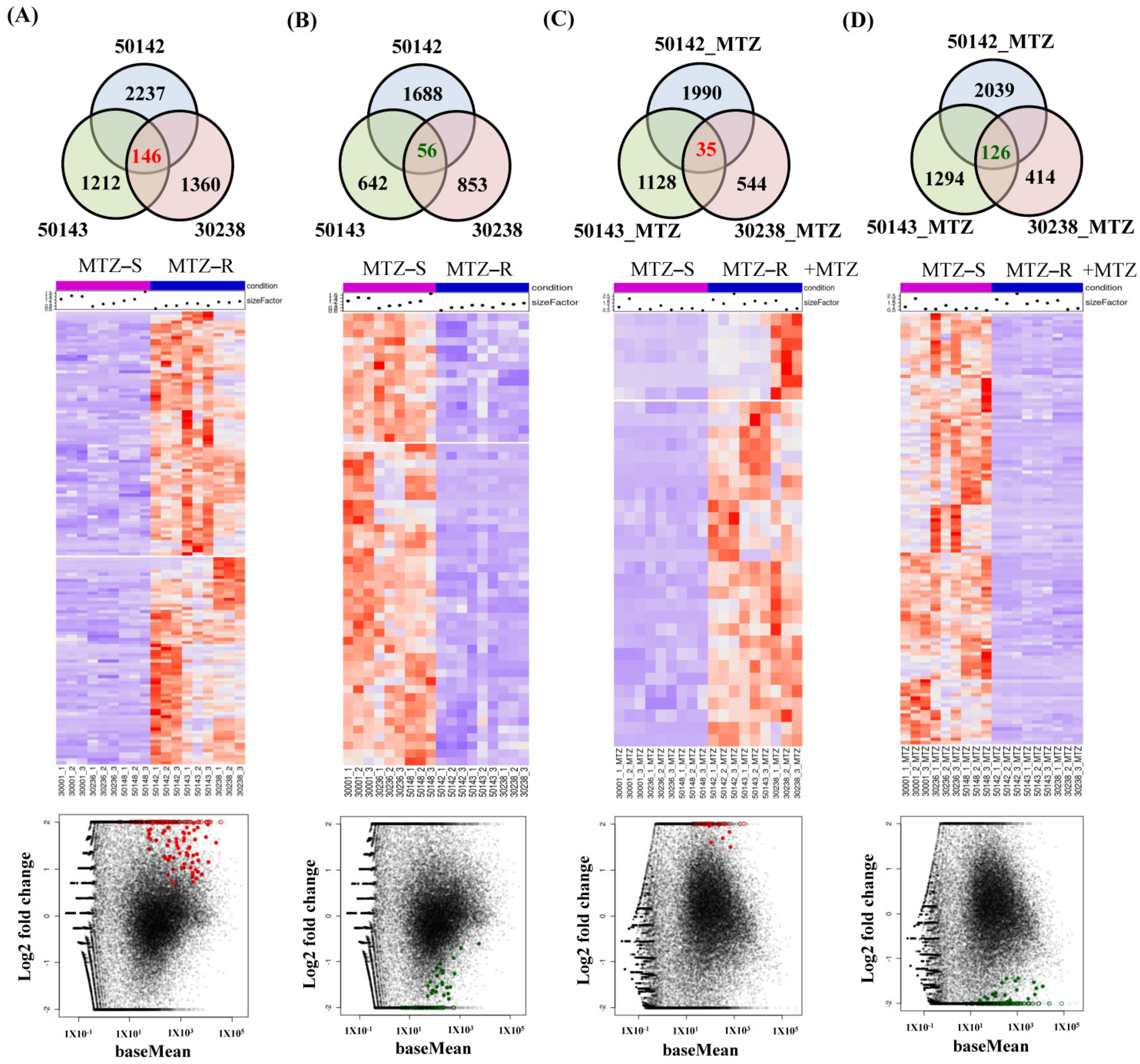 Biomedicines 09 01817 g004
