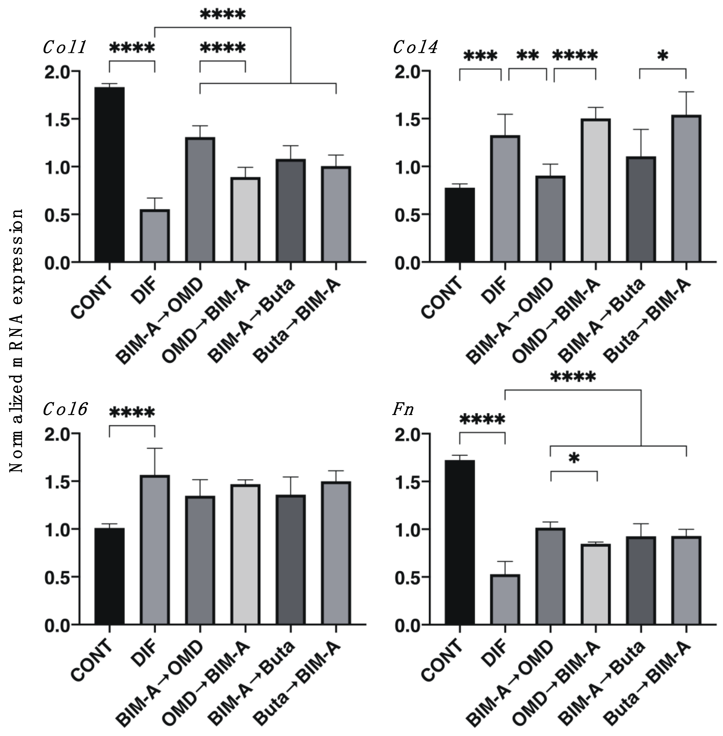 Biomedicines 09 01821 g002 Biomedicines 09 01821 g002