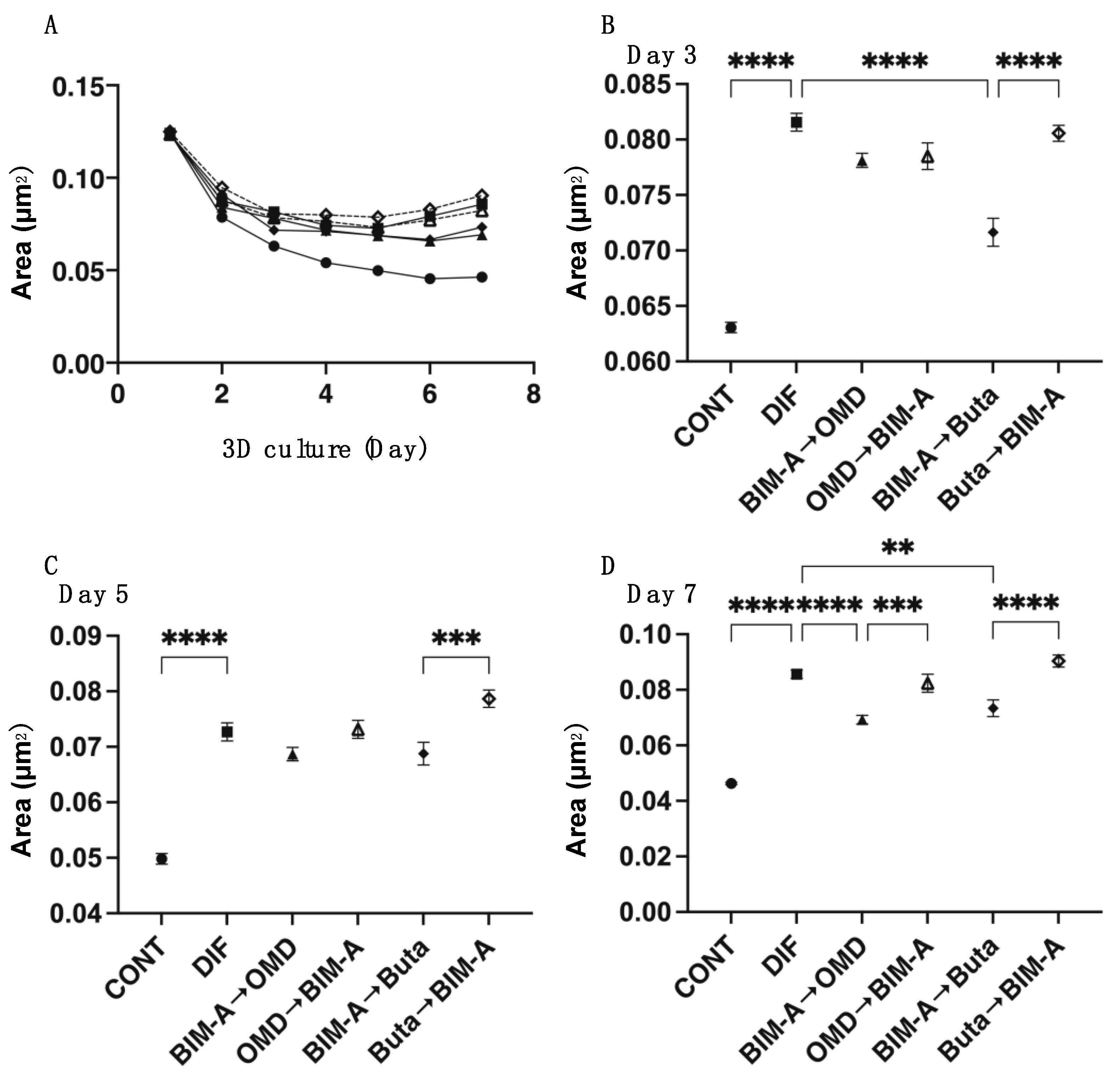 Biomedicines 09 01821 g003 Biomedicines 09 01821 g003