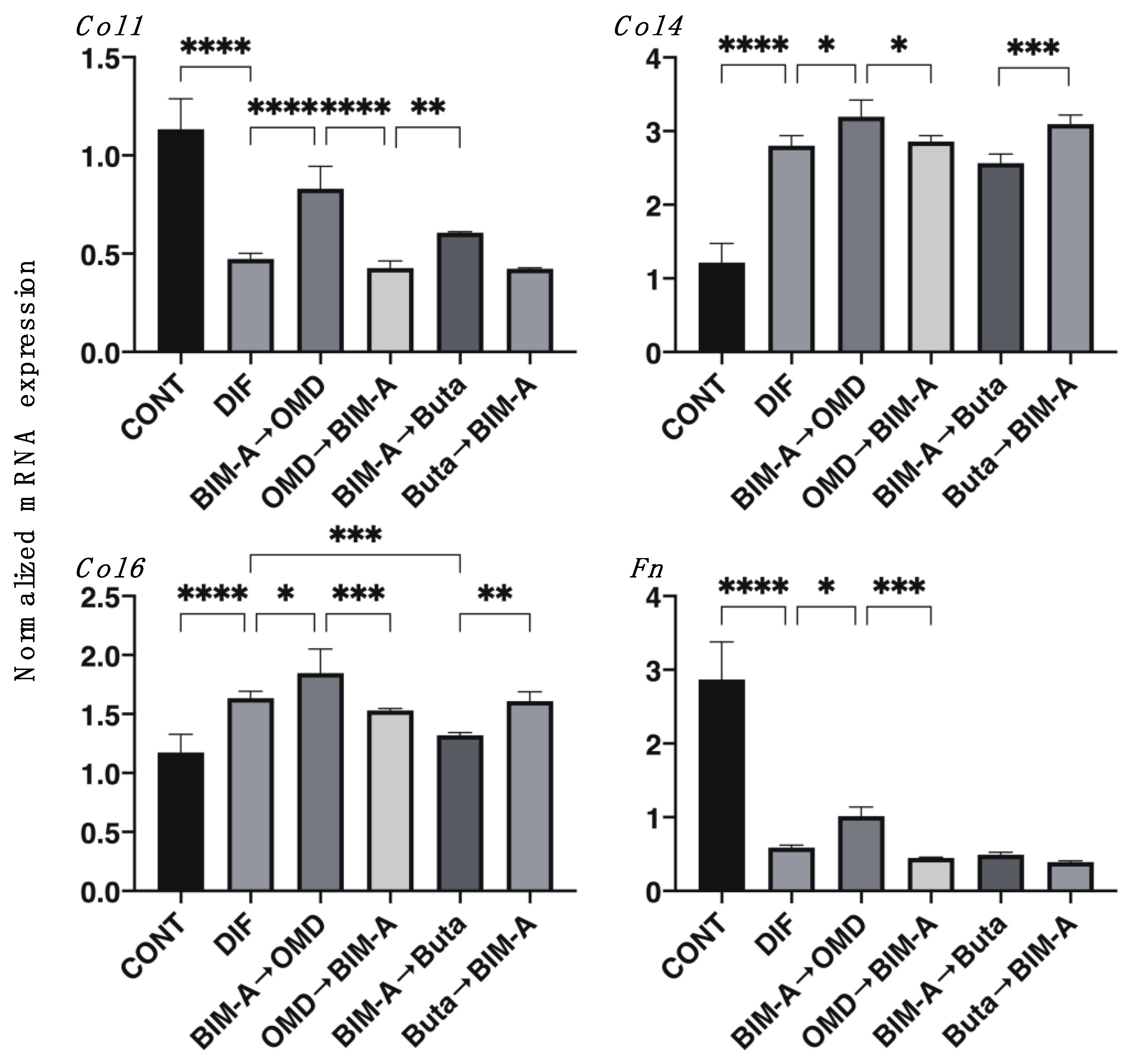 Biomedicines 09 01821 g006 Biomedicines 09 01821 g006