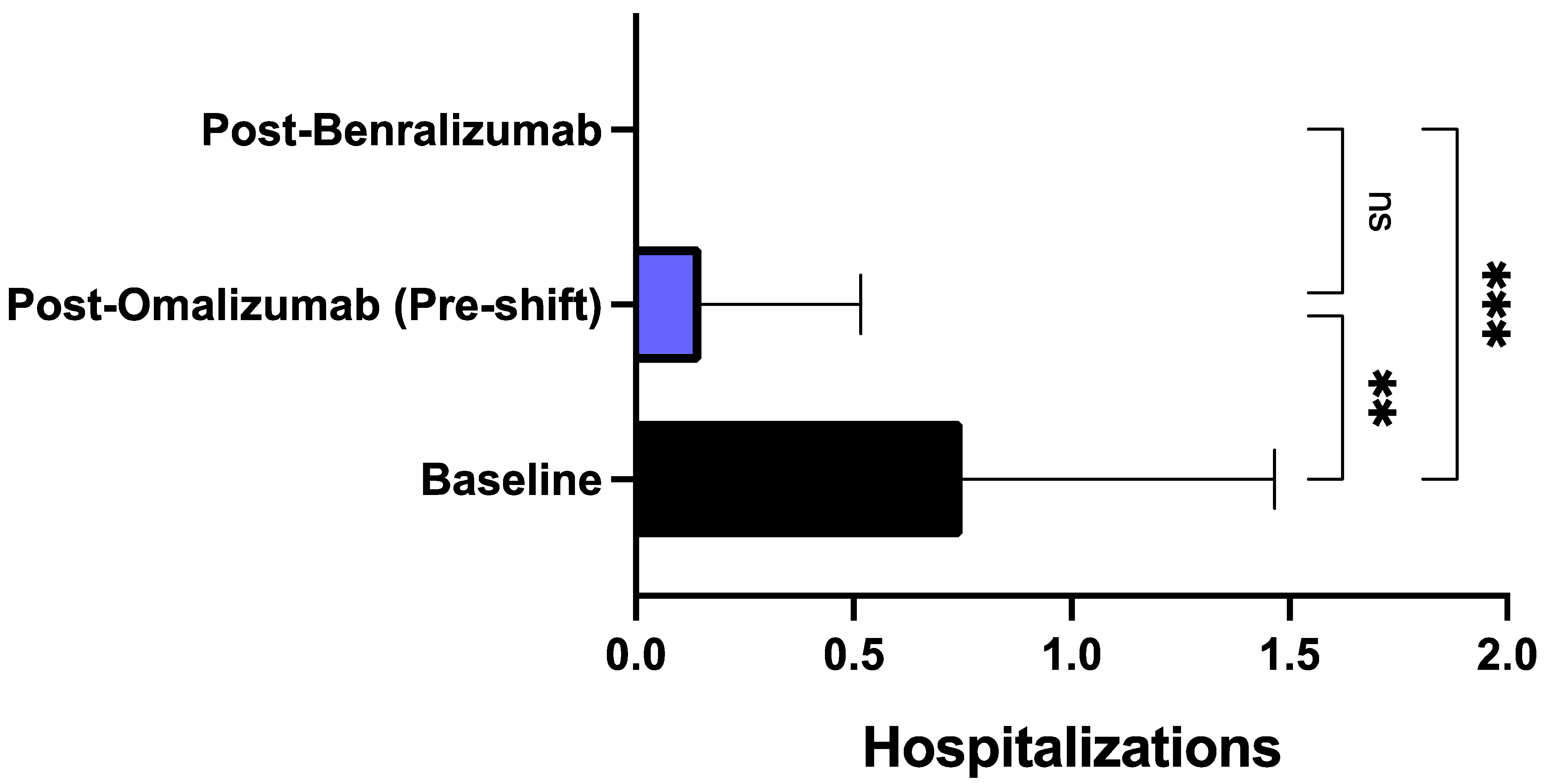 Biomedicines 09 01822 g002 Biomedicines 09 01822 g002