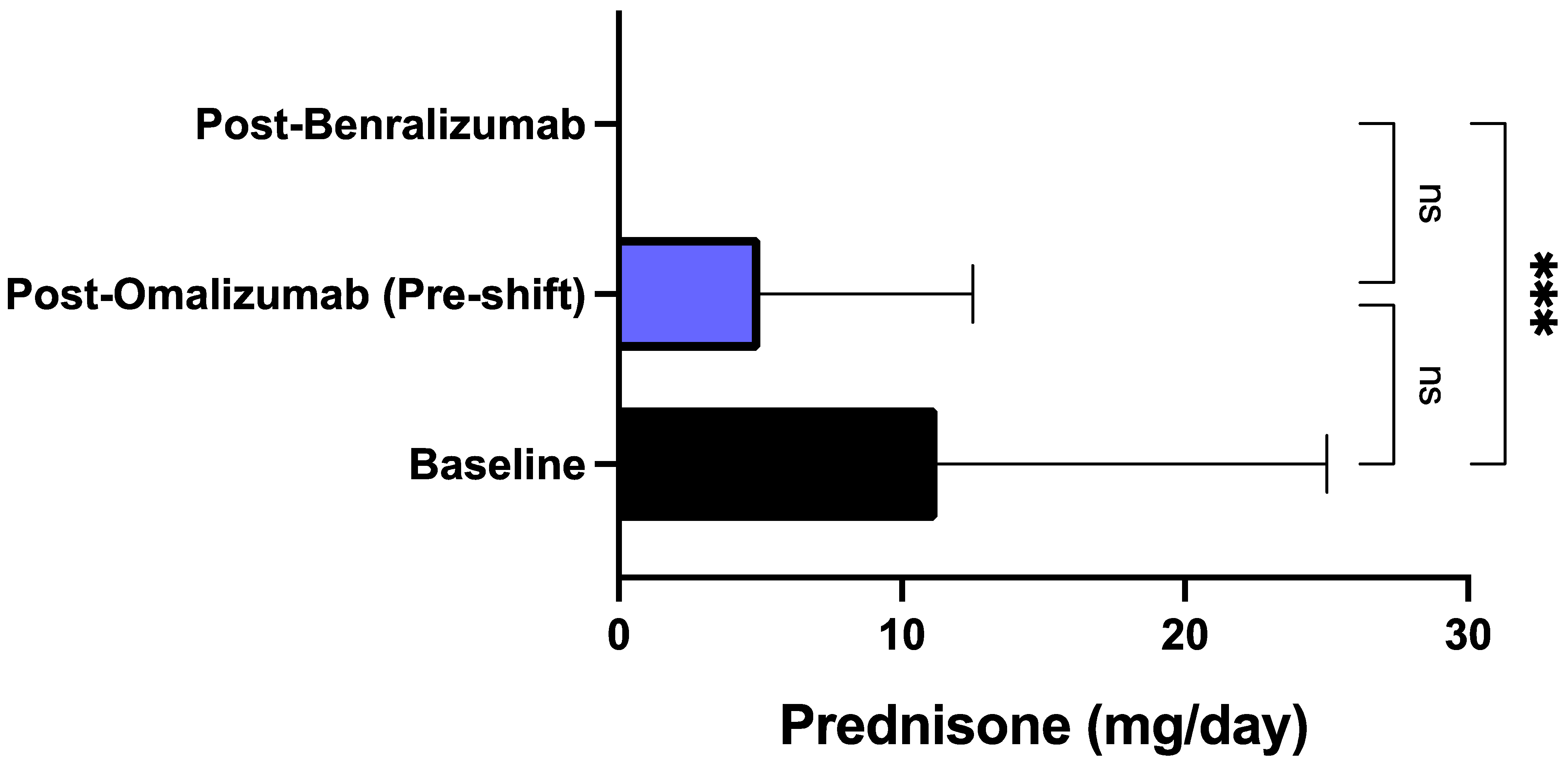 Biomedicines 09 01822 g004 Biomedicines 09 01822 g004